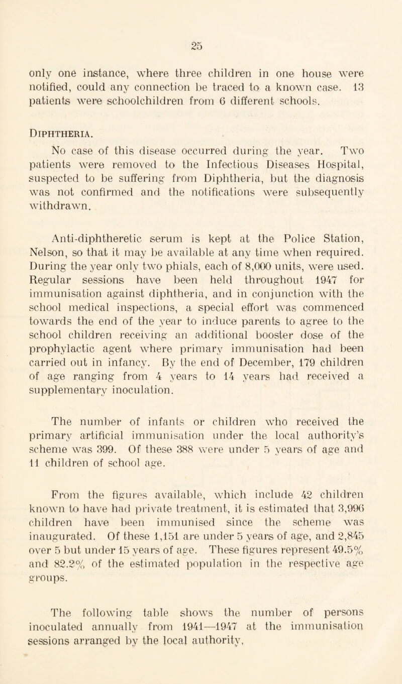 only one instance, where three children in one house were notified, could any connection be traced to a known case. 13 patients were schoolchildren from 6 different schools. Diphtheria. No case of this disease occurred during the vear. Two patients were removed to the Infectious Diseases Hospital, suspected to be suffering from Diphtheria, but the diagnosis was not confirmed and the notifications were subsequently withdrawn. Anti-diphtheretic serum is kept at the Police Station, Nelson, so that it may be available at any time when required. During the year only two phials, each of 8,000 units, were used. Regular sessions have been held throughout 1947 for immunisation against diphtheria, and in conjunction with the school medical inspections, a special effort was commenced towards the end of the year to induce parents to agree to the school children receiving an additional booster dose of the prophylactic agent where primary immunisation had been carried out in infancy. By the end of December, 179 children of age ranging from 4 years to 14 years had received a supplementary inoculation. The number of infants or children who received the primary artificial immunisation under the local authority’s scheme was 399. Of these 388 were under 5 years of age and 11 children of school age. From the figures available, which include 42 children known to have had private treatment, it is estimated that 3,996 children have been immunised since the scheme was inaugurated. Of these 1,151 are under 5 years of age, and 2,845 over 5 but under 15 years of age. These figures represent 49.5% and 82.2% of the estimated population in the respective age groups. The following table shows the number of persons inoculated annually from 1941—1947 at the immunisation sessions arranged by the local authority,