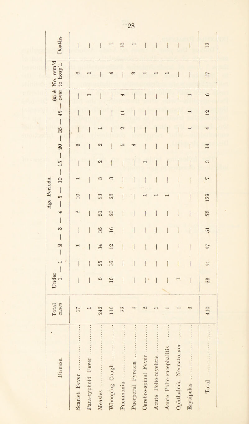 Tfl A -h <S> ft TJ . a ft © 02 s-i O cW n ^5 © vO > CD O vo rtf VO CO o cm VO ! 00 ncS 2 ■' H <v PM © <30 iO rtf CO CM f-i © rO <H a 0 1 1 1 rH 10 rH ! 1 1 1 1 12 CO rH | rtf I CO rH rH rH 1 I t- 1 1 1 1 rH 1 rH 1 i 1 i 1 1 1 rH CD 1 1 | 1 rH 1 1 1 1 1 rH CH 1 1 1 1 rH 1 1 1 1 1 rH 1 1 rH 1 CM 1 1 1 I 1 rH rtf CO 1 cm 1 VO rtf 1 1 1 1 1 ■*±1 1 1 1 1 1 1 1 rH 1 1 CM 1 1 1 rH 1 1 1 1 CO rH 1 CO co 1 1 1 i 1 i 1 1 t- * o 1 CO CO 1 1 rH rH rH 1 1 C5 rH 1 GO CM 1 1 1 CM rH CM 1 rH o 1 I 1 1 1 i 1 CO 1 VO CM 1 1 1 1 1 1 1 c- 1 1 VO CO 1 1 1 i 1 1 rH 1 1 CO rH I 1 1 1 1 1 VO rH 1 ■HI CM 1 1 1 1 l 1 t— 1 CO rH 1 1 1 1 1 1 rtf 1 t VO co 1 1 1 1 rH 1 1 CM rH 1 1 1 1 rtf 1 i CO CO 1 1 1 1 rH 1 CO 1 rH 1 1 1 1 1 I CM rH CM CO CM rtf CM rH rH rH co o rH hH PH CM rH CM rH OT g