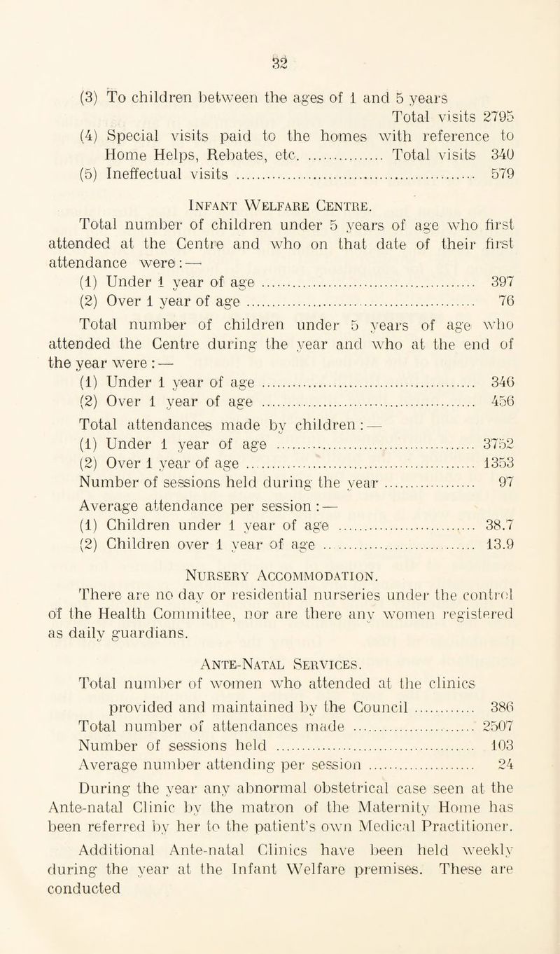 (3) To children between the ages of 1 and 5 years Total visits 2795 (4) Special visits paid to the homes with reference to Home Helps, Rebates, etc. Total visits 340 (5) Ineffectual visits . 579 Infant Welfare Centre. Total number of children under 5 years of age who first attended at the Centre and who on that date of their first attendance were: —< (1) Under i year of age . 397 (2) Over 1 year of age . 76 Total number of children under 5 years of age who attended the Centre during the year and who at the end of the year were : — (1) Under 1 year of age . 346 (2) Over 1 year of age . 456 Total attendances made bv children: — fj (1) Under 1 year of age . 3752 (2) Over 1 year of age . 1353 Number of sessions held during the year . 97 Average attendance per session : — (1) Children under 1 year of age . 38.7 (2) Children over 1 year of age . 13.9 Nursery Accommodation. There are no day or residential nurseries under the control of the Health Committee, nor are there any women registered as daily guardians. Ante-Natal Services. Total number of women who attended at the clinics provided and maintained by the Council . 386 Total number of attendances made . 2507 Number of sessions held . 103 Average number attending per session . 24 During the year any abnormal obstetrical case seen at the Ante-natal Clinic bv the matron of the Maternity Home has Kj fj been referred by her to the patient’s own Medical Practitioner. Additional Ante-natal Clinics have been held weekly during the year at the Infant Welfare premises. These are conducted