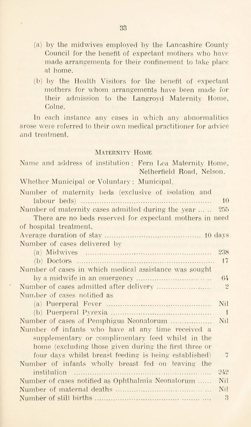 (a) by the midwives employed by the Lancashire County Council for the benefit of expectant mothers who have made arrangements for their confinement to take place at home. (b) by the Health Visitors for the benefit of expectant mothers for whom arrangements have been made for their admission to the Langroyd Maternity Home, Colne. In each instance anv cases in which anv abnormalities t/ arose weie referred to their own medical practitioner for advice and treatment. Maternity Home Name and address of institution : Fern Lea Matemitv Home, Netherfield Road, Nelson. Whether Municipal or Voluntary: Municipal. Number of maternity beds (exclusive of isolation and labour beds) . 10 Number of matemitv cases admitted during the vear. 255 There are no beds reserved for expectant mothers in need of hospital treatment. Average duration of stay. 10 davs '•-j \j Number of cases delivered by (a) Midwives . 238 (b) Doctor's . 17 Number of cases in which medical assistance was sought by a midwife in an emergency. 64 Number of cases admitted after delivery . 2 Number of cases not i bed as (a) Puerperal Fever . Nil (b) Puerperal Pyrexia . 1 Number of cases of Pemphigus Neonatorum . Nil Number of! infants who have at any time received a supplementary or complimentary feed whilst in the home (excluding those given during the first three or four davs whilst breast feeding is being established! 7 Number of infants wholly breast fed on leaving the institution . 242 Number of cases notified as Ophthalmia Neonatorum . Nil Number of maternal deaths . Nil Number of still births.. 3