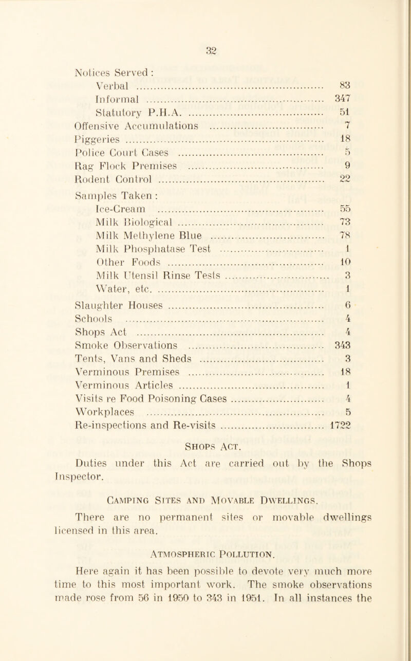Notices Served : Verbal . Informal . Statutory P.H.A. Offensive Accumulations . Piggeries . Police Court Cases . Rag Flock Premises . Rodent Control . Samples Taken : Ice-Cream . Milk Biological . Milk Methylene Blue . Milk Phosphatase Test . . Other Foods . Milk Utensil Rinse Tests . Water, etc. Slaughter Houses . Schools . Shops Act . Smoke Observations . Tents, Vans and Sheds . Verminous Premises . Verminous Articles . Visits re Food Poisoning Cases Workplaces . Re-inspections and Re-visits .. 83 347 51 7 18 5 9 22 55 73 78 1 10 3 1 6 4 4 343 3 18 1 4 5 1722 Shops Act. Duties under this Act are carried out by the Shops Inspector. Camping Sites and Movable Dwellings. There are no permanent sites or movable dwellings licensed in this area. Atmospheric Pollution. Here again it has been possible to devote very much more time to this most important work. The smoke observations made rose from 56 in 1950 to 343 in 1951. In all instances the