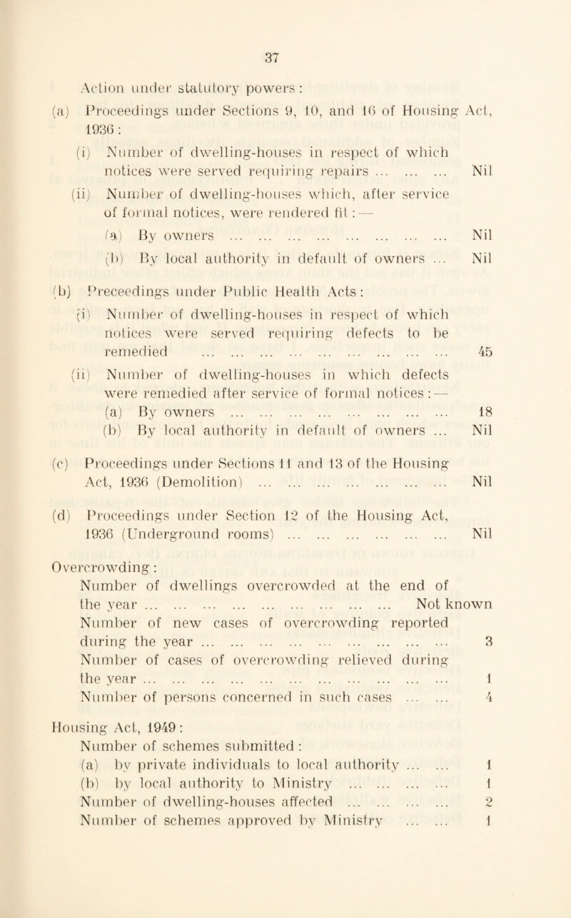 Action under statutory powers : (a) Proceeding's under Sections 9, 10, and 16 of Housing Act, 1936 : (i) Number of dwelling-houses in respect of which notices were served requiring repairs. Nil (ii) Number of dwelling-houses which, after service of formal notices, were rendered fit:—- fa) By owners . Nil (b) By local authority in default of owners ... Nil (b) Preceedings under Public Health Acts: (i) Number of dwelling-houses in respect of which notices were served requiring defects to be remedied . 45 (ii) Number of dwelling-houses in which defects were remedied after service of formal notices: — (a) By owners . 18 (b) By local authority in default of owners ... Nil (c) Proceedings under Sections 11 and 13 of the Housing Act, 1936 (Demolition) . Nil (d) Proceedings under Section 12 of the Housing Act, 1936 (Underground rooms) . Nil Overcrowding : Number of dwellings overcrowded at the end of the year. Not known Number of new cases of overcrowding reported during the year. 3 Number of cases of overcrowding relieved during the year . 1 Number of persons concerned in such cases . 4 Housing Act, 1949: Number of schemes submitted: (a) by private individuals to local authority. 1 (b) by local authority to Ministry . 1 Number of dwelling-houses affected . 2 Number of schemes approved by Ministry . 1