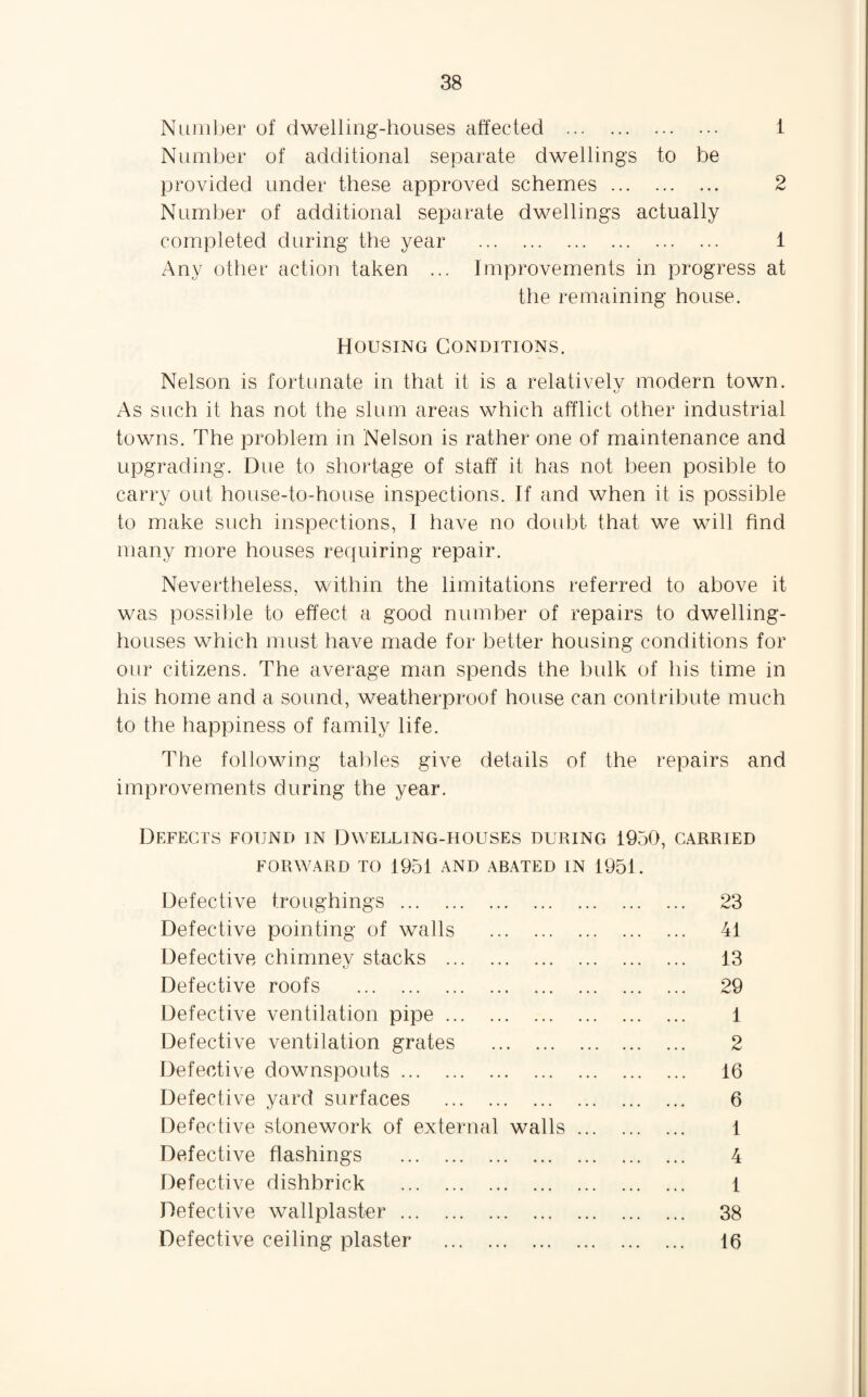 Number of dwelling-houses affected . 1 Number of additional separate dwellings to be provided under these approved schemes. 2 Number of additional separate dwellings actually completed during the year . 1 Any other action taken ... Improvements in progress at the remaining house. Housing Conditions. Nelson is fortunate in that it is a relativelv modern town. As such it has not the slum areas which afflict other industrial towns. The problem in Nelson is rather one of maintenance and upgrading. Due to shortage of staff it has not been posible to carry out house-to-house inspections. If and when it is possible to make such inspections, I have no doubt that we will find many more houses requiring repair. Nevertheless, within the limitations referred to above it was possible to effect a good number of repairs to dwelling- houses which must have made for better housing conditions for our citizens. The average man spends the bulk of his time in his home and a sound, weatherproof house can contribute much to the happiness of family life. The following tables give details of the repairs and improvements during the year. Defects found in Dwelling-houses during 1950, carried FORWARD TO 1951 AND ABATED IN 1951. Defective t.roughings. 23 Defective pointing of walls . 41 Defective chimney stacks . 13 Defective roofs . 29 Defective ventilation pipe. 1 Defective ventilation grates . 2 Defective downspouts. 16 Defective yard surfaces . 6 Defective stonework of external walls. 1 Defective flashings . 4 Defective dishbrick . 1 Defective wallplaster. 38 Defective ceiling plaster . 16