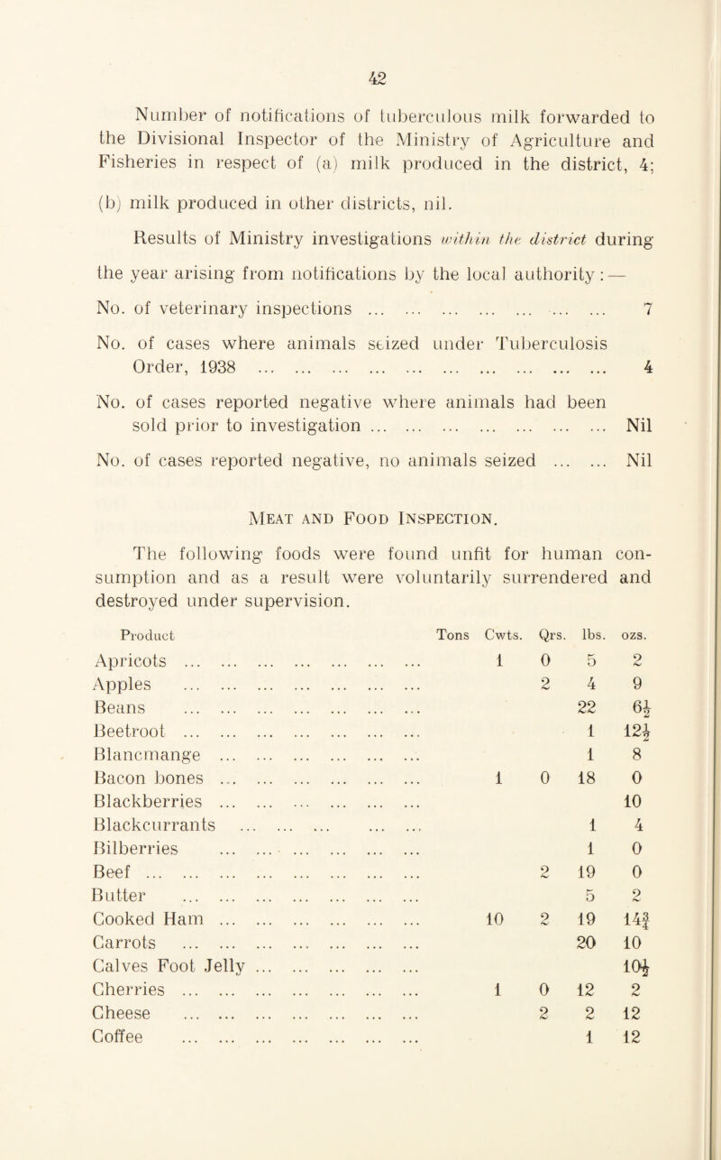 Number of notifications of tuberculous milk forwarded to the Divisional Inspector of the Ministry of Agriculture and Fisheries in respect of (a) milk produced in the district, 4; (b) milk produced in other districts, nil. Results of Ministry investigations within the district during the year arising from notifications by the local authority: — No. of veterinary inspections . 7 No. of cases where animals seized under Tuberculosis Order, 1938 4 No. of cases reported negative where animals had been sold prior to investigation. Nil No. of cases reported negative, no animals seized . Nil Meat and Food Inspection. The following foods were found unfit for human con¬ sumption and as a result were voluntarily surrendered and destroyed under supervision. Product Apricots . Apples . Beans . Beetroot . Blancmange ... Bacon bones ... Blackberries ... Blackcurrants Bilberries Beef . Butter . Cooked Ham ... Carrots . Calves Foot Jelly Cherries . Cheese . Coffee . Tons Cwts. Qrs. lbs. ozs. 10 5 2 2 4 9 22 6J 1 12J 1 8 1 0 18 0 10 1 4 1 0 2 19 0 5 2 10 2 19 14J 20 10 10J 1 0 12 2 2 2 12 1 12