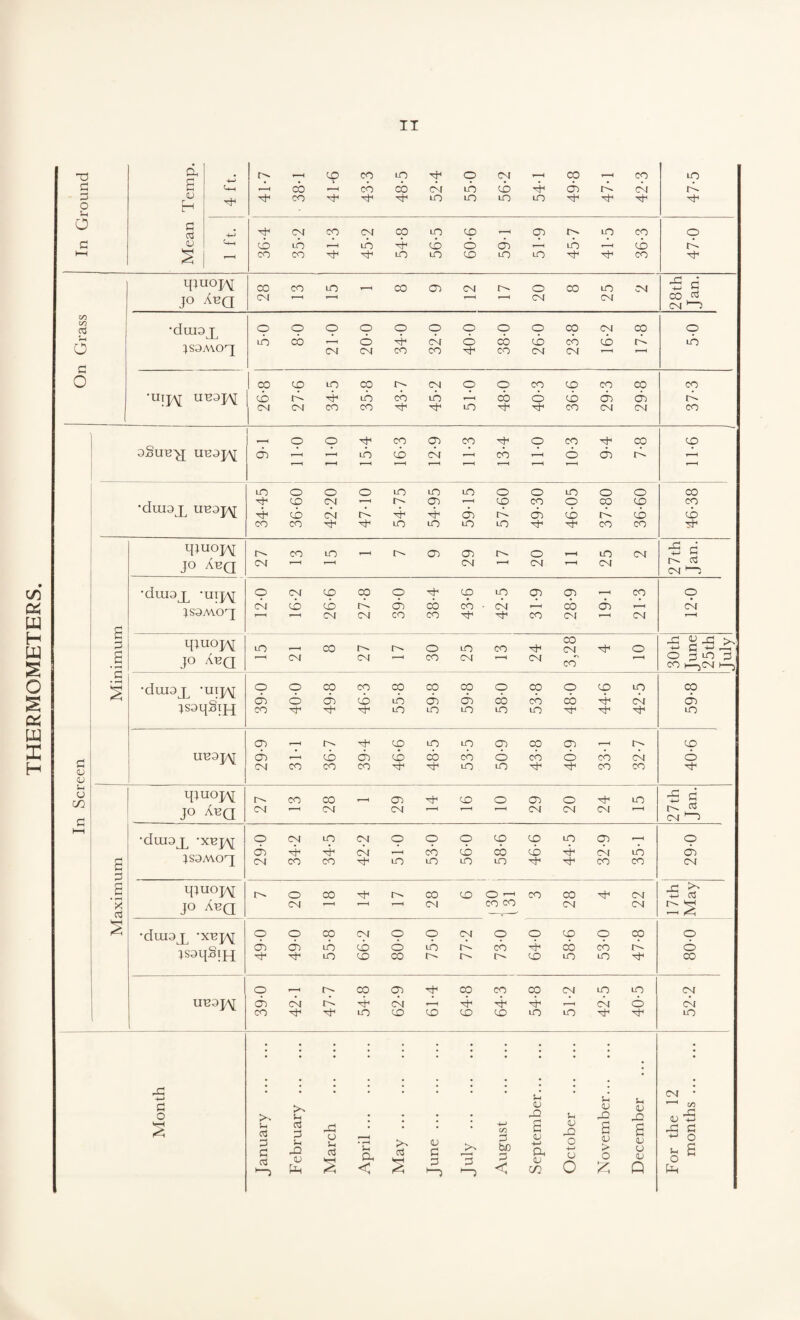 THERMOMETERS T5 £ d £ ■4-J <OH t—H >-- < CO CO co CO UO CO b CM cp d CM d b CO d d CO CM in d - £ O Sh <U h if b CO b b b n n in in b b b b o £ £ 4-J b CM CO CM CO n CO r-H cn e- n CO o £ <D <-HH CO d ,—1 in b d d d ,—i d t d d h-H £ 1—1 CO CO b d in n CO n n b b co b qjuopv CO CO LO __, CO cn CM o CO n CM 03 0 d 5 CO ccS CM 1—2 C/} CO £ •dma T o o o o cp cp cp cp cp CO CM CO O 6 ub CO 1—1 d b CM d CO d cb d d d Jb^A'YU' 1 CM CM CO CO b CO CM CM T~l 0 1 CO CO in CO CM o o CO CO CO CO CO •UTTAT UTOW to d b in CO d CO d d d d d 1 ^ CM CO CO d b in b b CO CM CM CO o o d CO cn CO b o co b CO co 33UU>J UE3J/V d d r < in d CM d CO d d d d d T—H m o O o n n in o o n o o CO b CO CM i—i t- cn i—i to CO o CO CO CO •QLU3X UT33JAJ b cd CM d b b d d d d d d d CO CO if b n in n m b b CO CO b qmojAI CO in cn cn o i1 < in CM d £ jo Aua CM y~~i T 1 CM ’ ’ CM rH CM £ CM 1—5 •dmax ' uipv O CM CO CO cp b CO n cn cn co cp CM cd cd d d CO CO • CM i—H CO d r—I CM c 4bdMU’ | ' ' CM CM CO CO b b CO CM 1 1 CM r—< c 3 qiuoj/\[ m , CO o in CO b CO CM if O ^ V JZ -M C r—1 1 s jo Auq 7—1 CM CM ’ 1 CO CM T—1 CM co 1—( O n n p CO l—(CM 1—3 c • rH s •dmax ’ uipv o o CO CO CO CO CO cp CO cp CO in CO d d d d in d d cb cb CO b CM d CO b b b in n n in n b d b n cn T—H t'- b CO uo n cn CO cn CO iresTAT d ?—H cd d d CO CO d cb d cb CM d s <D CM CO CO CO if if n n b if co CO b l-l CJ m c qjuoxi CO CO ,_, cn b <o o cn o b in jz d jo Auq CM ’ 1 CM CM ’ 1 1 1 ’ 1 CM CM CM ' ’ CM *”J KH •dmsx -x^jaj o CM no CM cp cp cp CD CO in cn ■ i cp d b b CM r—I CO d CO d b CM d d s £ ^S3MOX CM CO CO b n in n LO if b CO co CM £ qjuop^ o CO b CO <o o —< CO CO b CM oi d d-> 03 X £ JO AT3Q CM i i ' 1 CM CO CO CM CM •drnsjL 'xup\[ jssqSifj o o CO CM cp cp CM cp cp CO cp CO cp d d in d d in d cb b co cb d d d b n CO CO O'- CO n n b CO o »—H CO cn if CO CO CO CM in in CM UB3T/VT d CM d b CM i—( b b b T—1 CM d CM CO b d n CO CO CO CO in n b b n 03 • CM • £ o >> Jh . . . # <D U Sh <U 02 Si <U 02 r~~< cn .. 03 VH 2 Januar £ £ Sh O! V d March April ., May .. June .. July August £ <u •M a <u m <L> 02 o +H CJ 0 £ <u > o £ <u o <u Q 03 £ ^ o ^ s o d