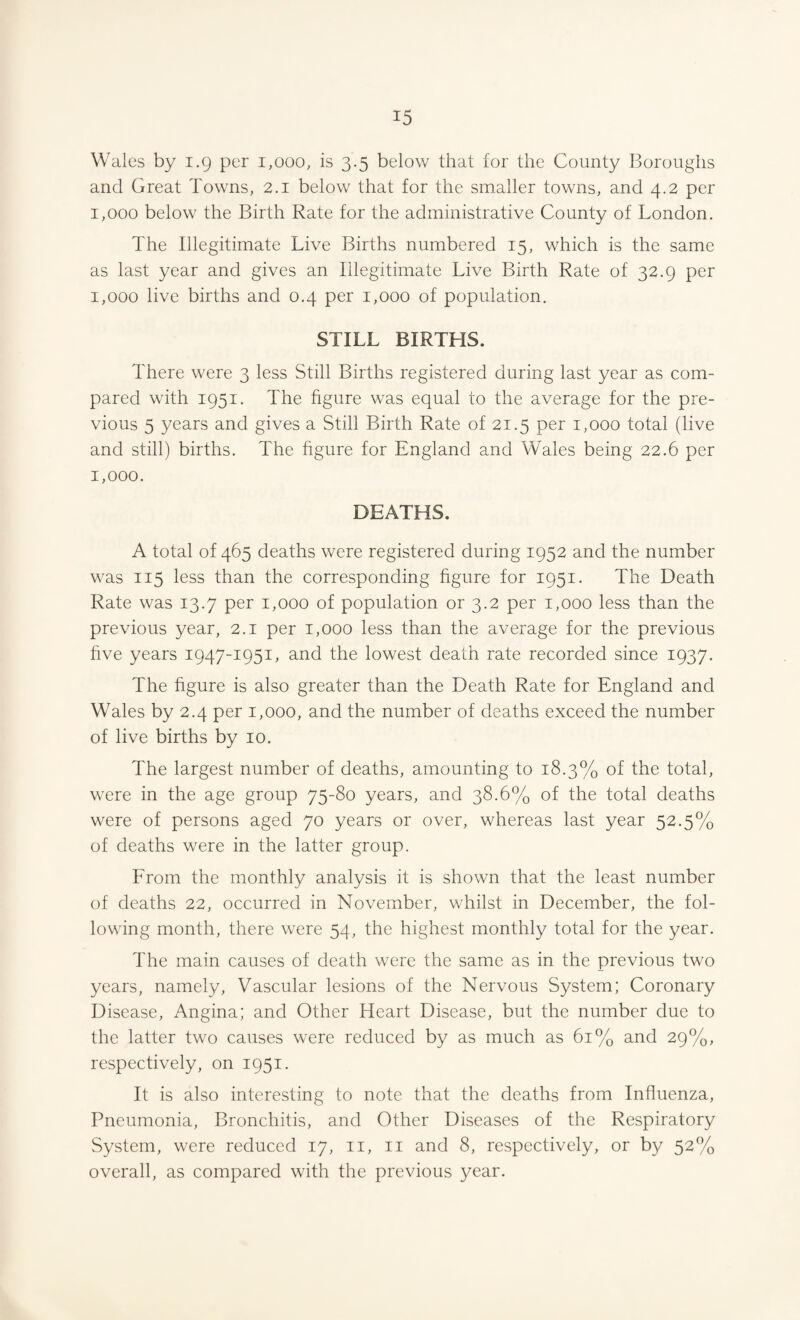 Wales by 1.9 per 1,000, is 3.5 below that for the County Boroughs and Great Towns, 2.1 below that for the smaller towns, and 4.2 per 1,000 below the Birth Rate for the administrative County of London. The Illegitimate Live Births numbered 15, which is the same as last year and gives an Illegitimate Live Birth Rate of 32.9 per 1,000 live births and 0.4 per 1,000 of population. STILL BIRTHS. There were 3 less Still Births registered during last year as com¬ pared with 1951. The figure was equal to the average for the pre¬ vious 5 years and gives a Still Birth Rate of 21.5 per 1,000 total (live and still) births. The figure for England and Wales being 22.6 per 1,000. DEATHS. A total of 465 deaths were registered during 1952 and the number was 115 less than the corresponding figure for 1951. The Death Rate was 13.7 per 1,000 of population or 3.2 per 1,000 less than the previous year, 2.1 per 1,000 less than the average for the previous five years 1947-1951, and the lowest death rate recorded since 1937. The figure is also greater than the Death Rate for England and Wales by 2.4 per 1,000, and the number of deaths exceed the number of live births by 10. The largest number of deaths, amounting to 18.3% of the total, were in the age group 75-80 years, and 38.6% of the total deaths were of persons aged 70 years or over, whereas last year 52.5% of deaths were in the latter group. From the monthly analysis it is shown that the least number of deaths 22, occurred in November, whilst in December, the fol¬ lowing month, there were 54, the highest monthly total for the year. The main causes of death were the same as in the previous two years, namely, Vascular lesions of the Nervous System; Coronary Disease, Angina; and Other Heart Disease, but the number due to the latter two causes were reduced by as much as 61% and 29%, respectively, on 1951. It is also interesting to note that the deaths from Influenza, Pneumonia, Bronchitis, and Other Diseases of the Respiratory System, were reduced 17, 11, 11 and 8, respectively, or by 52% overall, as compared with the previous year.