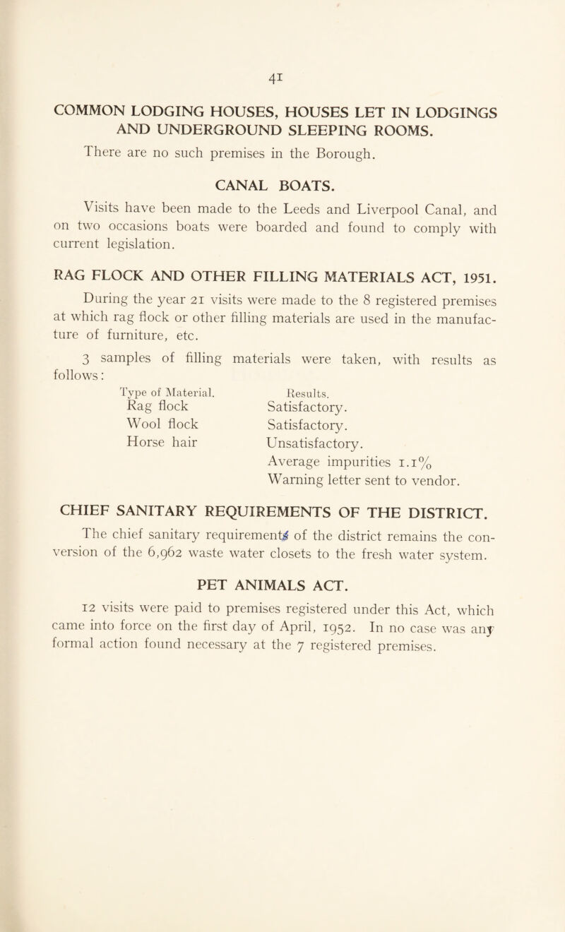 4* COMMON LODGING HOUSES, HOUSES LET IN LODGINGS AND UNDERGROUND SLEEPING ROOMS. There are no such premises in the Borough. CANAL BOATS. Visits have been made to the Leeds and Liverpool Canal, and on two occasions boats were boarded and found to comply with current legislation. RAG FLOCK AND OTHER FILLING MATERIALS ACT, 1951. During the year 21 visits were made to the 8 registered premises at which rag flock or other filling materials are used in the manufac¬ ture of furniture, etc. 3 samples of filling follows: Type of Material. Rag flock Wool flock Horse hair materials were taken, with results as Results. Satisfactory. Satisfactory. Unsatisfactory. Average impurities 1.1% Warning letter sent to vendor. CHIEF SANITARY REQUIREMENTS OF THE DISTRICT. The chief sanitary requirements of the district remains the con¬ version of the 6,962 waste water closets to the fresh water system. PET ANIMALS ACT. 12 visits were paid to premises registered under this Act, which came into force on the first day of April, 1952. In no case was any