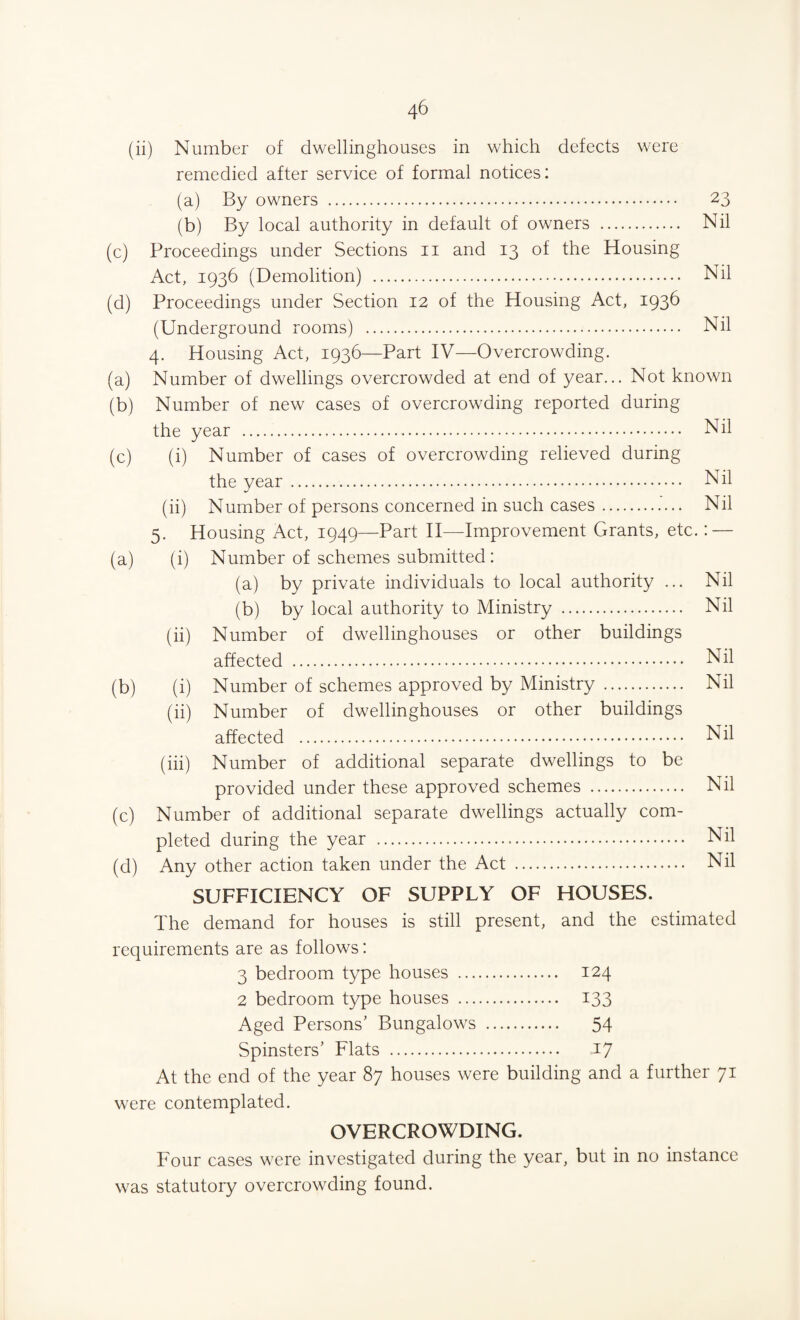 (ii) Number of dwellinghouses in which defects were remedied after service of formal notices: (a) By owners . 23 (b) By local authority in default of owners . Nil (c) Proceedings under Sections 11 and 13 of the Housing Act, 1936 (Demolition) . Nil (d) Proceedings under Section 12 of the Housing Act, 1936 (Underground rooms) . Nil 4. Housing Act, 1936—Part IV—Overcrowding. (a) Number of dwellings overcrowded at end of year... Not known (b) Number of new cases of overcrowding reported during the year ... Nil (c) (i) Number of cases of overcrowding relieved during the year. Nil (ii) Number of persons concerned in such cases. Nil 5. Housing Act, 1949—Part II—Improvement Grants, etc.: — (a) (i) Number of schemes submitted: (a) by private individuals to local authority ... Nil (b) by local authority to Ministry . Nil (ii) Number of dwellinghouses or other buildings affected . Nil (b) (i) Number of schemes approved by Ministry . Nil (ii) Number of dwellinghouses or other buildings affected . Nil (iii) Number of additional separate dwellings to be provided under these approved schemes . Nil (c) Number of additional separate dwellings actually com¬ pleted during the year . Nil (d) Any other action taken under the Act . Nil SUFFICIENCY OF SUPPLY OF HOUSES. The demand for houses is still present, and the estimated requirements are as follows: 3 bedroom type houses . 124 2 bedroom type houses . 133 Aged Persons’ Bungalows . 54 Spinsters’ Flats . 17 At the end of the year 87 houses were building and a further 71 were contemplated. OVERCROWDING. Four cases were investigated during the year, but in no instance was statutory overcrowding found.