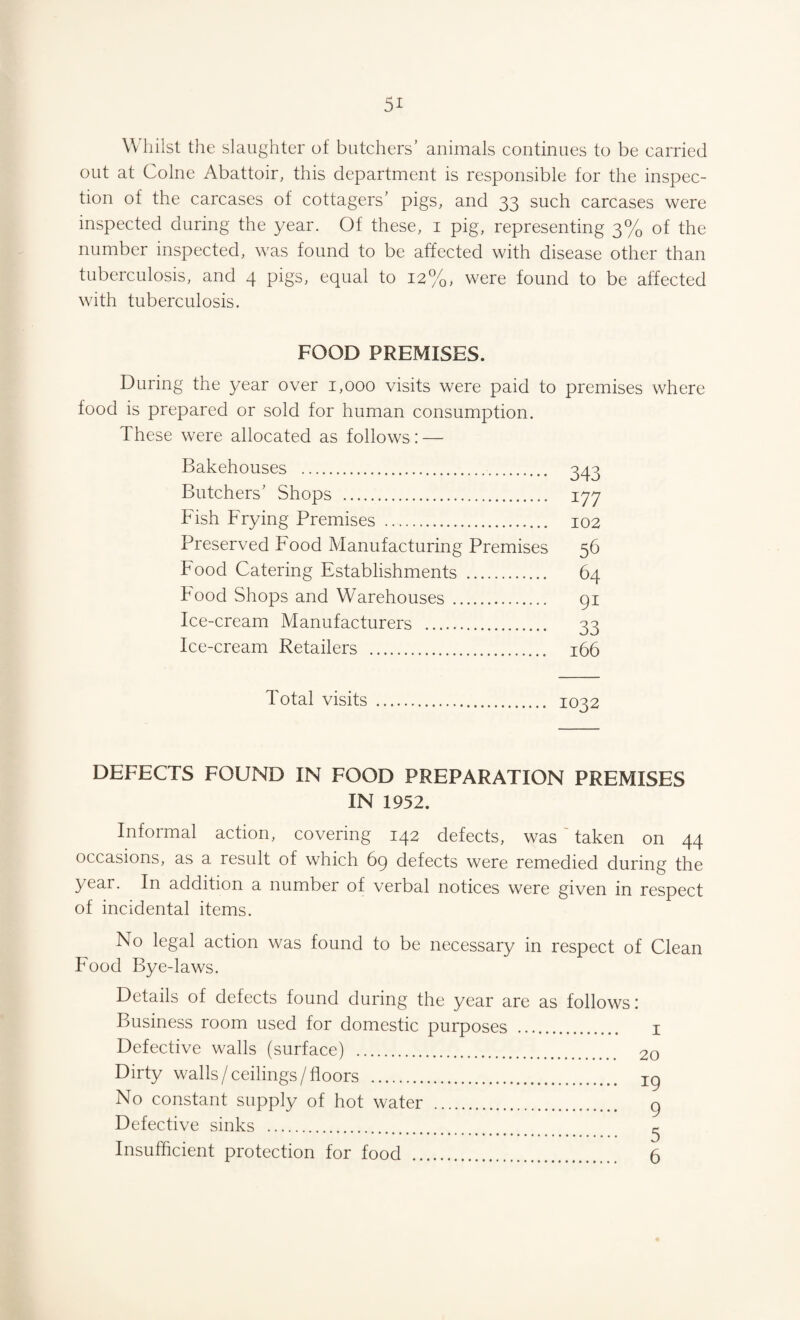 Whilst the slaughter of butchers’ animals continues to be carried out at Colne Abattoir, this department is responsible for the inspec¬ tion of the carcases of cottagers’ pigs, and 33 such carcases were inspected during the year. Of these, 1 pig, representing 3% of the number inspected, was found to be affected with disease other than tuberculosis, and 4 pigs, equal to 12%, were found to be affected with tuberculosis. FOOD PREMISES. During the year over 1,000 visits were paid to premises where food is prepared or sold for human consumption. These were allocated as follows: — Bakehouses . 343 Butchers’ Shops . iyy Fish Frying Premises . 102 Preserved Food Manufacturing Premises 56 Food Catering Establishments . 64 Food Shops and Warehouses. 91 Ice-cream Manufacturers . 33 Ice-cream Retailers . 166 Total visits DEFECTS FOUND IN FOOD PREPARATION PREMISES IN 1952. Informal action, covering 142 defects, was ' taken on 44 occasions, as a result of which 69 defects were remedied during the year. In addition a number of verbal notices were given in respect of incidental items. No legal action was found to be necessary in respect of Clean Food Bye-laws. Details of defects found during the year are as follows: Business room used for domestic purposes . 1 Defective walls (surface) . 20 Dirty walls/ceilings/floors . xp No constant supply of hot water . 9 Defective sinks . ^ Insufficient protection for food . 6