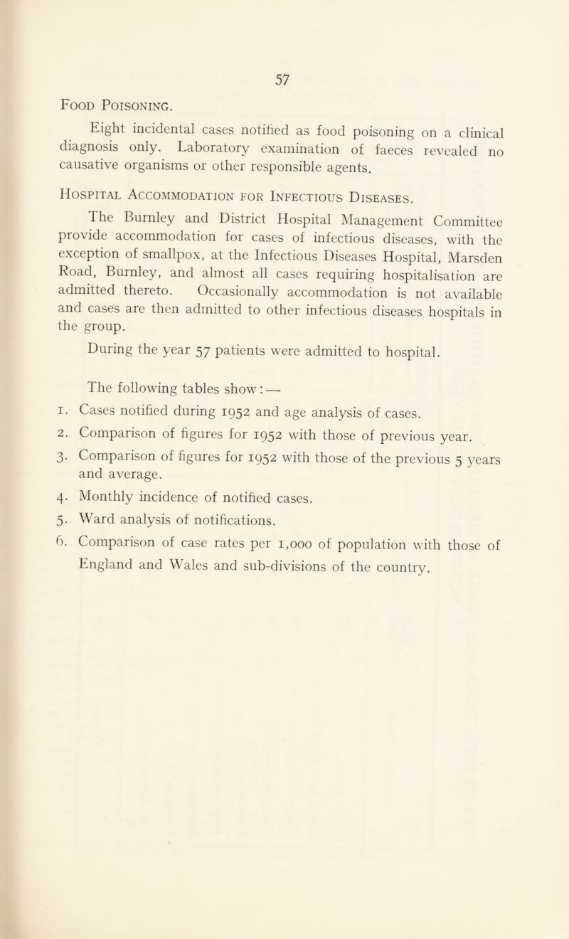 Food Poisoning. Eight incidental cases notified as food poisoning on a clinical diagnosis only. Laboratory examination of faeces revealed no causative organisms or other responsible agents. Hospital Accommodation for Infectious Diseases. The Burnley and District Hospital Management Committee provide accommodation for cases of infectious diseases, with the exception of smallpox, at the Infectious Diseases Hospital, Marsden Road, Burnley, and almost all cases requiring hospitalisation are admitted thereto. Occasionally accommodation is not available and cases are then admitted to other infectious diseases hospitals in the group. During the year 57 patients were admitted to hospital. The following tables show: — 1. Cases notified during 1952 and age analysis of cases. 2. Comparison of figures for 1952 with those of previous year. 3. Comparison of figures for 1952 with those of the previous 5 years and average. 4. Monthly incidence of notified cases. 5. Ward analysis of notifications. 6. Comparison of case rates per 1,000 of population with those of England and Wales and sub-divisions of the country.