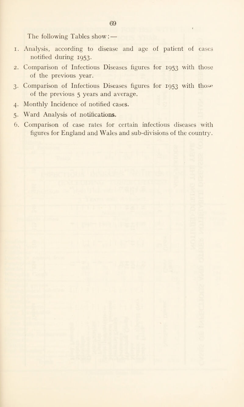 t The following Tables show: — 1. Analysis, according to disease and age of patient of cases notified during 1953. 2. Comparison of Infectious Diseases figures for 1953 with those of the previous year. 3. Comparison of Infectious Diseases figures for 1953 with those of the previous 5 years and average. 4. Monthly Incidence of notified cases. 5. Ward Analysis of notifications. 6. Comparison of case rates for certain infectious diseases with figures for England and Wales and sub-divisions of the country.