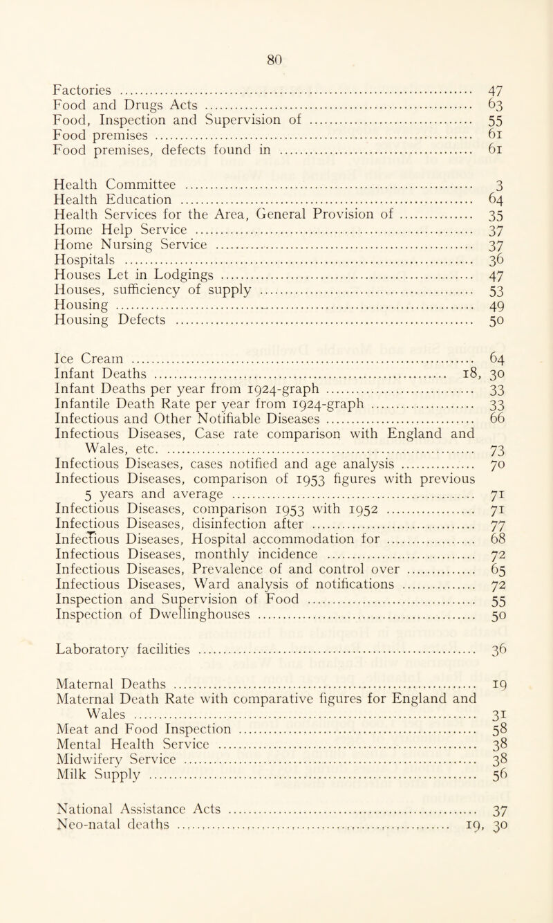 Factories . 47 Food and Drugs Acts . 63 Food, Inspection and Supervision of . 55 Food premises . 61 Food premises, defects found in . 61 Health Committee . 3 Health Education . 64 Health Services for the Area, General Provision of . 35 Home Help Service . 37 Home Nursing Service .. 37 Hospitals . 36 Houses Let in Lodgings . 47 Houses, sufficiency of supply . 53 Housing . 49 Housing Defects . 50 Ice Cream . 64 Infant Deaths . 18, 30 Infant Deaths per year from 1924-graph . 33 Infantile Death Rate per year from 1924-graph . 33 Infectious and Other Notifiable Diseases . 66 Infectious Diseases, Case rate comparison with England and Wales, etc. 73 Infectious Diseases, cases notified and age analysis . 70 Infectious Diseases, comparison of 1953 figures with previous 5 years and average . 71 Infectious Diseases, comparison 1953 with 1952 . 71 Infectious Diseases, disinfection after . 77 InfecTious Diseases, Hospital accommodation for . 68 Infectious Diseases, monthly incidence . 72 Infectious Diseases, Prevalence of and control over . 65 Infectious Diseases, Ward analysis of notifications . 72 Inspection and Supervision of Food . 55 Inspection of Dwellinghouses . 50 Laboratory facilities . 36 Maternal Deaths . 19 Maternal Death Rate with comparative figures for England and Wales . 31 Meat and Food Inspection . 58 Mental Health Service . 38 Midwifery Service . 38 Milk Supply . 56 National Assistance Acts . 37 Neo-natal deaths .......... 19, 30