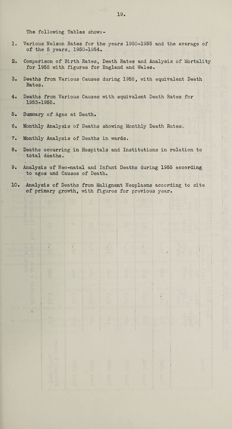The following Tables show:- lo Various Nelson Rates for the years 1950-1955 and the average of of the 5 years, 1950-1954. 2. Comparison of Birth Rates, Death Rates and Analysis of Mortality for 1955 with figures for England and Wales. 3. Deaths from Various Causes during 1955, with equivalent Death Rates. 4. Deaths from Various Causes with equivalent Death Rates for 1953-1955. 5. Summary of Ages at Death. 6. Monthly Analysis of Deaths showing Monthly Death Rates. 7. Monthly Analysis of Deaths in wards. 8. Deaths occurring in Hospitals and Institutions in relation to total deaths. 9. Analysis of Neo-natal and Infant Deaths during 1955 according to ages and Causes of Death. 10. Analysis of Deaths from Malignant Neoplasms according to site of primary growth, with figures for previous year.