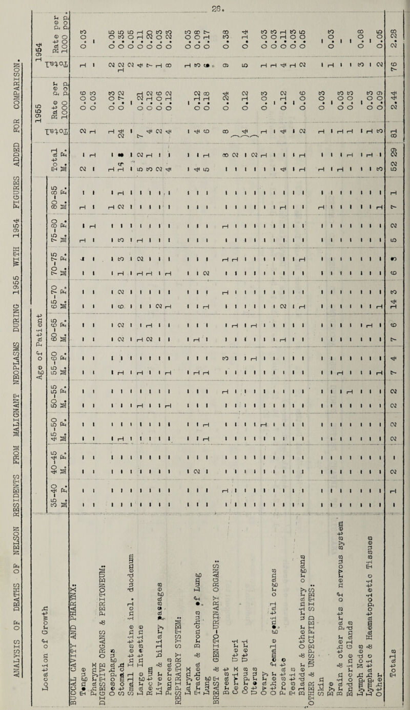 23 o co M P3 £ o o o=; Q W Q Q <d CO {=> CP M q d< LO o> H W Eh LO co 03 I—I CP CO 5 (U o W § g M t-3 CO eh ts; q Q M CO W P3 S o CO 1-3 q 523 q o CO w EH S Q plH O CO w t2 t-3 <5 43 P 6s o Sh tP <u o a o •H P d o o t4 0 CO Pm >H Eh M § I O tn PQ 0 js 0 bD {> TP to <3 d Sh Sh w O d C±J d O © § d 0 3 bD • % S3 0 0 bD S3 EH O Eh M P3 PP Ph c» CO tP P3 o X pq Sh EH d CO 43 q Ph CP M « O •H <D S3 •H -P 03 W 0 PS P bD S3 d 43 h 43 O P-* «$ rd O g rd 03 O d O -P g O CO CO 0 S3 •id -P 03 « P S3 H © bD d 03 » < d *H- r*» Sh d •id rd •H rQ °S © 3 Jh hll-P 0 Sh O P> aS 0 *H q P3 .-3 Eh t£ CO >H M 03 d O © EH Sh <tj 0 Ph §s Ph CO vd <d 03 d 43 o S3 o Sh PQ °8 d d 43 >3 o Sh d d Sh h3 Eh O >H Ph <3 S3 I O EH M S3 W CP °a bD EH S3 co PQ Sh O d -p •H S3 • * bD >3 CO Sh pq d S3 H Sh d M CO •ri »H Sh Sh 0 0 -P -P to JO X 0 0 •h d d ^ Ph Sh Sh 9 -P 0 d © Sh (D O -P t> QO Op 6 0 © © <4H p d >3 Sh -P Sh © 0 d 43 O -P Sh O Ph 0 •H -P 0 0 EH « Sh M 0 Ph 43 M P o o q Ph «e co Sh £o 0 xl °8 X5 d P3 S 0 P 0 >3 0 0 d <HH o 0 +3 Sh d 0 Pi Xt d Sh CS 0 i—I 43 CP p o «8 PQ Eh O S3 •id 44 CO S3 •H 0 d xS >3 Sh d P3 PQ pq 0 0 d 0 0 •H EH O •H P 0 •H O <Qh O P d § d « 0 C& 0 x) o O *id S P d 43 43 Sh Oh Oi 0 I3I3P dd O Sh (i, 0 O Pd Oh CO CO LO LO LO 1-1 a CO CO CO CO t- 00 cO CO rH CO LO co CO LO 0 O 0 O CO O rH 0 CM O 0 rH CO 1—1 O O rd 0 O O 1 0 1 O CM d< P O 0 1 0 • • • • 0 • 0 0 • • • • • • • • 1 • 1 e • • d O 0 0 0 O 0 0 0 O 0 0 0 0 O O O O 0 O O O O CM in P3 r-i CD rH rH 1 CM CM CM e» 1—1 CO rd co t»«. CD in rH rd d1 H CM 1 H » I co 1 CM to rH t- Sh P. 0 O] Oh 0- CD tO CO CM rH CM to CM CM 00 CM CO CM to CO co co CO CD d1 0 0 O b~ CM 1-1 0 rH rH rd CM rH 0 rH O 0 O O 1 O O d< LO 0 O 0 0 O • 1 • • 0 • 1 • • « • • 1 • 1 0 • 1 • • 0 • • P O 0 0 O O O O 0 0 0 O O 0 0 0 0 0 O O 0 O CM m d O CD Ph H rH .. 02 H rH CM 1 l>- CM 1 dH to 03 di rd 1 d< i CM rH 1 rH rH 1 rH CO 81 rH ® CD d &h 1 rd 1 •• 1 CM rH 1 .1 1 1 rH 00 CM 1 CM rH 1 1 1 rH 1 1 rH 1 rH 1 CM p CM 0 • tr • Eh g CM 1 rH H 1 LO co CM dS 1 d< LO 1 1 1 I 1 1 d* 1 rH rH H 1 l 1 co LO in r. co fq 1 O • 1 I 1 rd t 1 1 1 , 1 1 1 1 1 1 1 1 1 1 1 1 1 1 1 1 l 1 l rd co S rH 1 rH CM 1 1 1 1’ 1 1 1 1 1 ' 1 1 1 1 rH 1 1 rH 1 1 1 1 rH c- O * CO f*H 1 H 1 1 I 1 l 1 1 1 1 1 rH 1 t 1 1 1 1 1 » 1 l 1 1 1 1 CM c- a H 1 1 cO 1 rd 1 1 ! 1 l 1 1 1 1 1 1 1 1 1 1 1 1 . 1 1 1 in in ,« c> cq 1 O • 1 » co 1 CM 1 1 1 • 1 1 rd rH ' .1 « 1 1 t rH 1 l 1 1 1 1 to p s 1 1 1 rH 11 rd H 1 H 1 1 CM 1 1 1 1 1 1 1 1 1 1 1 1 1 1 1 to 0 » t>- q 1 1 1 CM 1 1 1 1 1 1 1 1 rH 1 1 1 1 1 1 1 1 1 1 1 1 1 1 1 co LO * CM d< CO § 1 1 1 to 1 1 1 rH 1 I rH 1 1 « 1 1 CM 1 rH i 1 1 1 1 rH rH p S3 LO 0 co q t 1 1 CM 1 1 rH 1 1 1 l 1 1 rH 1 rd 1 1 1 1 1 1 1 1 1 rH 1 to •H 1 p d 60 M. 1 1 1 CM 1 rH CM 1 1 1 rd ■ 1 1 1 1 1 1 1 rd i 1 1 1 1 1 1 1 c- Ph Oh 0 • O CD fo 1 1 1 1 1 1 1 t 1 1 1 c co 1 1 rH 1 1 1 1 1 1 1 i l 1 1 d* 0 bD LO g 1 1 1 H | rH 1 1 1—1 1 rH rd 1 1 1 1 1 1 1 1 1 1 1 H 1 t • rH fc- < LO lo q 1 0 • 1 ! 1 1 1 « 1 1 1 1 1 1 rH i ; 1 * 1 • 1 1 1 1 1 rH 1 1 1 CM m S < 1 1 1 1 rH 1 1 rH 1 1 1 1 1 1 1 1 1 1 1 1 1 1 1 1 1 1 CM 0 _■ lo q 1 so * 1 1 1 1 1 i ■ 1 i 1 1 rH 1 1 1 1 rd 1 1 1 t 1 1 1 1 1 1 CM ^ g 1 1 1 rH t t 1 1 1 1 1 rH 1 1 i 1 1 1 1 1 1 1 1 1 1 1 1 1 CM LO « ^ q 1 0 « 1 I 1 1 1 i 1 1 1 1 1 « 1 1 1 1 1 1 1 1 t 1 1 1 1 1 1 1 1 1 1 1 1 1 1 1 1 1 CM 1 » 1 1 1 1 1 1 1 1 1 1 1 1 s 1 CM >sh g 0 r* -sH q 1 LO « 1 1 1 t 1 1 1 t 1 1 1 1 H :• I 1 1 1 1 1 1 1 1 1 1 1 1 1 H co g 1 1 1 1 1 i 1 1 1 1 1 » 1 1 1 1 t 1 1 1 t 1 1 1 1 1 1 1 0 rd d P O EH
