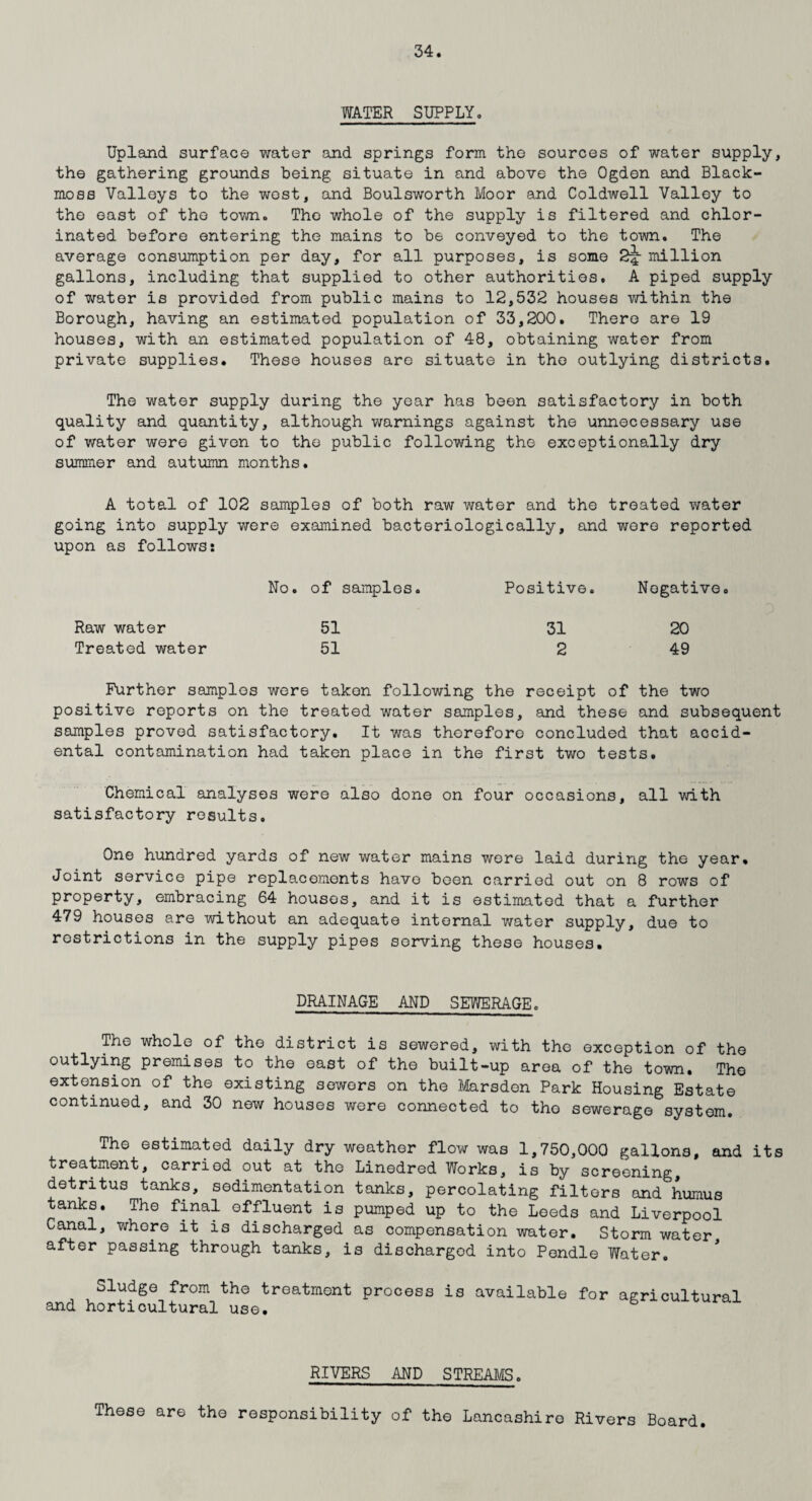 WATER SUPPLY. Upland surface water and springs form the sources of water supply, the gathering grounds being situate in and above the Ogden and Black- moss Valleys to the west, and Boulsworth Moor and Coldwell Valley to the east of the town. The whole of the supply is filtered and chlor¬ inated before entering the mains to be conveyed to the town. The average consumption per day, for all purposes, is some 2^- million gallons, including that supplied to other authorities. A piped supply of water is provided from public mains to 12,532 houses within the Borough, having an estimated population of 33,200. There are 19 houses, with an estimated population of 48, obtaining water from private supplies. These houses are situate in the outlying districts. The water supply during the year has been satisfactory in both quality and quantity, although warnings against the unnecessary use of water were given to the public following the exceptionally dry summer and autumn months. A total of 102 samples of both raw water and the treated water going into supply were examined bacteriologically, and were reported upon as follows: No. of samples. Positive. Negative. Raw water 51 31 20 Treated water 51 2 49 Further samples were taken following the receipt of the two positive reports on the treated water samples, and these and subsequent samples proved satisfactory. It was therefore concluded that accid¬ ental contamination had taken place in the first two tests. Chemical analyses were also done on four occasions, all with satisfactory results. One hundred yards of new water mains wore laid during the year. Joint service pipe replacements have been carried out on 8 rows of property, embracing 64 houses, and it is estimated that a further 479 houses are without an adequate internal water supply, due to restrictions in the supply pipes serving these houses. DRAINAGE AND SEWERAGE. The whole of the district is sewered, with the exception of the outlying premises to the east of the built-up area of the town. The extension of the existing sewers on the Marsden Park Housing Estate continued, and 30 new houses were connected to tho sewerage system. The estimated daily dry weather flow was 1,750,000 gallons, and its treatment, carried out at the Linedred Works, is by screening, detritus tanks, sedimentation tanks, percolating filters and humus tanks. The final effluent is pumped up to the Leeds and Liverpool Canal, where it is discharged as compensation water. Storm water after passing through tanks, is discharged into Pendle Water. Sludge from the treatment process is available for agricultural and horticultural use. RIVERS AND STREAMS. These are the responsibility of the Lancashire Rivers Board.