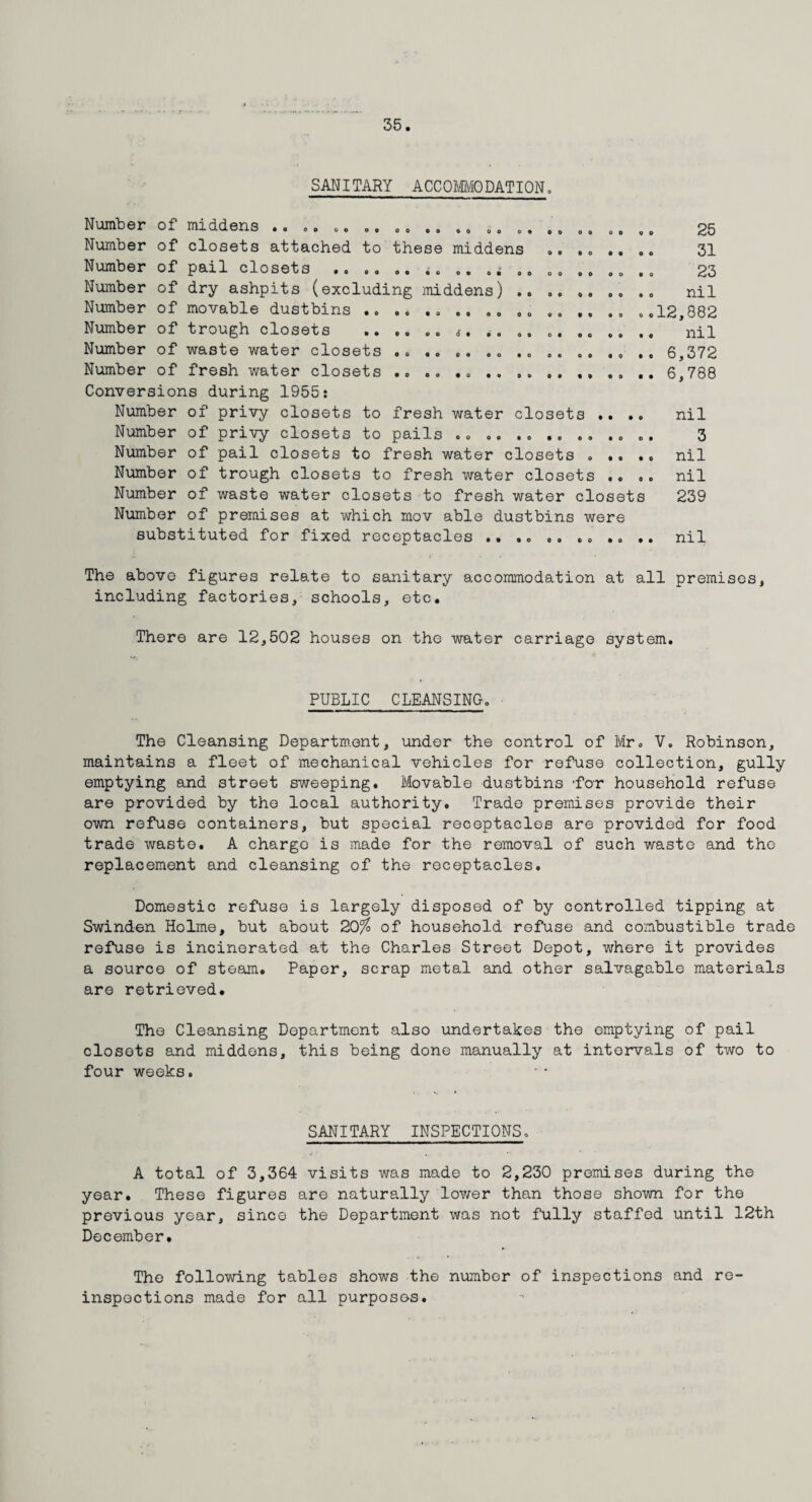 55 SANITARY ACCOMMODATION. Number of middens .............. ........... 25 Number of closets attached to these middens ........ 31 Number of pail closets .. .. .. . .. . .> .. .. .. .. ,. 23 Number of dry ashpits (excluding middens) .. .. ,. .. .. nil Number of movable dustbins .. .. .. .. .. 00 .. ,, ..12,882 Number of trough closets .. ,. .. d. .. .. .. .. .. .. nil Number of waste water closets. ... .. 6,372 Number of fresh water closets .. .. .. .. .. .. .. .. 6,788 Conversions during 1955: Number of privy closets to fresh water closets •. .. nil Number of privy closets to pails .. .. .. .. .. .. .. 3 Number of pail closets to fresh water closets . .. .. nil Number of trough closets to fresh water closets .. ,. nil Number of waste water closets to fresh water closets 239 Number of premises at which mov able dustbins were substituted for fixed receptacles .. .. .. .. .. nil The above figures relate to sanitary accommodation at all premises, including factories, schools, etc. There are 12,502 houses on the water carriage system. PUBLIC CLEANSING. The Cleansing Department, under the control of Mr. V. Robinson, maintains a fleet of mechanical vehicles for refuse collection, gully emptying and street sweeping. Movable dustbins 'for household refuse are provided by the local authority. Trade premises provide their own refuse containers, but special receptacles are provided for food trade waste. A charge is made for the removal of such waste and the replacement and cleansing of the receptacles. Domestic refuse is largely disposed of by controlled tipping at Swinden Holme, but about 20% of household refuse and combustible trade refuse is incinerated at the Charles Street Depot, where it provides a source of steam. Paper, scrap metal and other salvagable materials are retrieved. The Cleansing Department also undertakes the emptying of pail closets and middens, this being done manually at intervals of two to four weeks. SANITARY INSPECTIONS. A total of 3,364 visits was made to 2,230 premises during the year. These figures are naturally lower than those shown for the previous year, since the Department was not fully staffed until 12th December. The following tables shows the number of inspections and re- inspections made for all purposes.