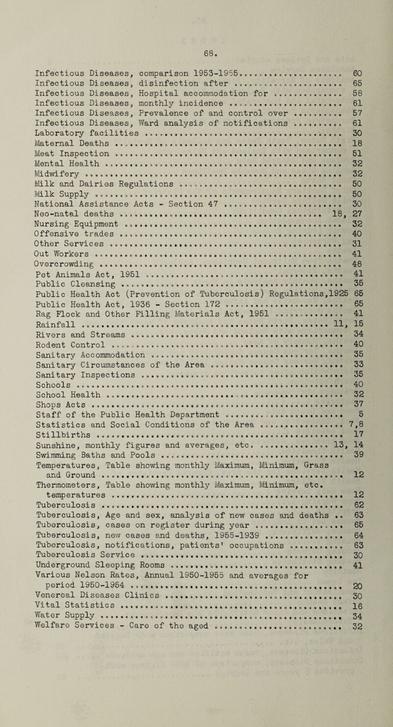 OOOOOOOOOOVOOOOOOOOOO ooooooooococoooooooooo 00000009000000 000 09000000000000000000 oooooooooo oooooooooo ooooooooooooooooooooooooooooooooooooooo • o^oooooo^ooooooooooooooooooooeooooooooooooooo OOOeoOOOOOOOOOOOOOOOOOQOOOOOOOOOOOOOOOOOOOOOOO oooooeoooooooooooooooooooooooooooooooeoooooooooo OOOOOOOOOOOOOOOOOOOOOOOOOOOOOOOOOOOOOOOOOOOOOOOOOOO OOOOOOOOOOOOOOOOOOOOOOOOOOOOOOOOO ooooooooooooooooooooooooooooooooooooeoooooooooeooo oooooooooooooooooooooooo oooeoooooooooooooooooooeoooooooooooooooo 60 65 58 61 57 61 30 18 51 32 32 50 50 30 18, 27 oooooooooooooooooooooooooooooooooooooooooooo oooooooooooooooooooooeooooooooooooooooaoooooo oooooooooooooocoooooooooooooooooooooooooooooooo oooooooooooooooooooooooooooooooooooooooooooooooooo 00000000 9 0000000000000000000000000000000000090000 ooooooooooooooaooooooooooooooeooooooooo oooooooooooooooooooooooooooooooooooooooooooo 32 40 31 41 48 41 35 Infectious Diseases, comparison 1953-1955 Infectious Diseases, disinfection after Infectious Diseases, Hospital accommodation for Infectious Diseases, monthly incidence Infectious Diseases, Prevalence of and control over Infectious Diseases, Ward analysis of notifications Laboratory facilities . Maternal Deaths Meat Inspection Mental Health Midwifery . Milk and Dairies Regulations Milk Supply National Assistance Acts - Section 47 Neo-natal deaths Nursing Equipment Offensive trades Other Services Out Workers Overcrowding Pot Animals Act, 1951 «, Public Cleansing . Public Health Act (Prevention of Tuberculosis) Regulations,1925 65 Public Health Act, 1936 - Section 172 Rag Flock and Other Filling Materials Act, 1951 Rain!all 000c.«00»00000000000c000000000»000e000e®0«».0eo000 Rivers and Streams oooo®oooooooooooo.oooooeoooo.o»»ooooooo.ooo Rodent Control oo®o>;ooe®oooooooooooo®aooooooooooooooooooooo®oo Sanitary Accommodation Sanitary Circumstances of the Area Sanitary Inspections Schools oooooooooooo.oooocooooooooocoeoooocoooooocooooeooooooo School health oooe»o»ODoooooooooooooo..o®oo»ooeoo«*oeoo»oooooo Shops Acts Staff of the Public Health Department Statistics and Social Conditions of the Area Stillbirths Sunshine, monthly figures and averages, etc Swimming Baths and Pools Temperatures, Table showing monthly Maximum, Minimum, Grass and G r Ound oooo..oooooooooooeooooooooo«ooooooooooo.oooooo Thermometers, Table showing monthly Maximum, Minimum, etc. temperatures ooo.oooo®oooo®oooodooo9®oooooooooo®oo®qo«.oooo. 12 Tuberculosis ooo®.e..o90oeooooaoco.oooooooooo®.®9.oo®®ooo®oooo 62 ooocoo©oocootoo©ooe©o©oo ooooooooecoaoo ooooooooooooooooo&oooooooooooooeooooooo ooooooc>e»o*ooooooo*ooeooooOO OOO0OO000OOOOCOOOO0O0OOOO900O0O900O00O0#© 00000000000000000090000000000000000000QQ0006000000 ooooeooo c o o o o 0 0 0 9 ©oooooooooo oooooooooooooooooooooooooooooooooo ooooeoooooocoo oooooeooooooooooooooooooooooooooeoo 65 41 11, 15 34 40 35 33 35 40 32 37 5 7,8 17 13, 14 . ® 39 12 oooo«o©90ooeoooooaoco»ooooooooooo*ooooo»oooo«oooo Tuberculosis, Age and sex, analysis of new cases and deaths .• Tuberculosis, cases on register during year Tuberculosis, new cases and deaths, 1955-1939 Tuberculosis, notifications, patients' occupations Tuberculosis Service Underground Sleeping Rooms Various Nelson Rates, Annual 1950-1955 and averages for P C 1 O d 1 1—^ O 0 ^ 1. 9 O 1 0000. 0000.09.0... 09. .OOOOUOOOOO.OOOO®.. o.o. Venereal Diseases Clinics Vital Statistics ^ ^ S —^ ^1. ' J’ OOOOOOOOOOCOOOOOOOOOUOOOOOO. 00000000000000009000. Welfare Services - Care of the aged •............ ®.... ®®....., oooeotoooooeooo©*© oo«oooooo©ooooo© oeooiiotooo ooco©oc©ooooooooooooooooooooooooooooooo»o ooooooocopooooooooooooooooooooooooo 00009000000000000000 OOOOO 0000009000© oocoooooooo©ooooooeooooooooooooooooooaoo%©o©o 63 65 64 63 30 41 20 30 16 34 32