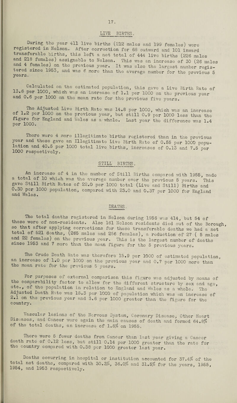 LIVE BIRTHS., During.the year 411 live births (212 males and 199 females) were registered in Nelson. After correction for 68 outward and 101 inward transferable births, this left a net total of 444 live births (226 males and 218 females) assignable to Nelson. This was an increase of 30 (26 males and 4 females) on the previous year. It was also the largest number regis¬ tered since 1953, and was 6 more than the average number for the previous 5 years. Calculated on the estimated population, this gave a Live Birth Rate of 13.6 per 1000, which was an increase of 1.1 per 1000 on the previous year and 0.6 per 1000 on the mean rate for the previous five years. The Adjusted Live Birth Rate was 14.8 per 1000, which was an increase ot 1.2 per 1000 on the previous year, but still 0.9 per 1000 less than the figure for England and Wales as a whole. Last year the difference was 1.4 per 1000. There were 4 more illegitimate births registered than in the previous year and these gave an Illegitimate Live Birth Rate of 0.55 per 1000 popu¬ lation and 40.5 per 1000 total live births, increases of 0.13 and 7.5 per 1000 respectively. STILL BIRTHS. An increase of 4 in the number of Still Births compared with 1955, made a total.of 10 which was the average number over the previous 5 years. This gave otill Birth Rates oi 22.0 per 1000 total (Live and Still) Births and 0.30 per 1000 population, compared with 23.0 and 0.37 per 1000 for England and Wales. DEATHS, The total deaths registered in Nelson during 1956 was 414, but 54 of these were of non-residents. Also 161 Nelson residents died out of the Borough, so that after applying corrections for these transferable deaths we had a net total of 521 deaths, (265 males and 256 females), a reduction of 27 ( 5 males and 22 females) on the previous year. This is the largest number of deaths since 1953 and 7 more than the mean figure for the 5 previous years. The Crude Death Rate was therefore 15.9 per 1000 of estimated population, an increase of 1.0 per 1000 on the previous year and 0.7 per 1000 more than the mean rate for the previous 5 years. £or purposes oi external comparison this figure was adjusted by means of sex and age. the comparability factor to allow for the different structure by etc., of the population in relation to England and Wales as a whole. The Adjusted Death Rate was 15,3 per 1000 of population which was an increase of 2.1 on the previous year and 3.6 per 1000 greater than the figure for the country. Vascular lesions of the Nervous System, Coronary Disease, Other Heart Diseases, and Cancer were again the main causes of death and formed 64.8$ of the total deaths, an increase of 1.5$ on 1955. ihere were 5 fewer deaths from Cancer than last year giving a Cancer death rate of 0.12 less, but still 0.14 per 1000 greater than the rate for tho country compared with 0.38 per 1000 greater last year. Deaths occurring in hospital or institution accounted for 37.4$ of the total net deaths, compared with 30.3$, 36.0$ and 31.5$ for the years, 1955, 1954, and 1953 respectively.