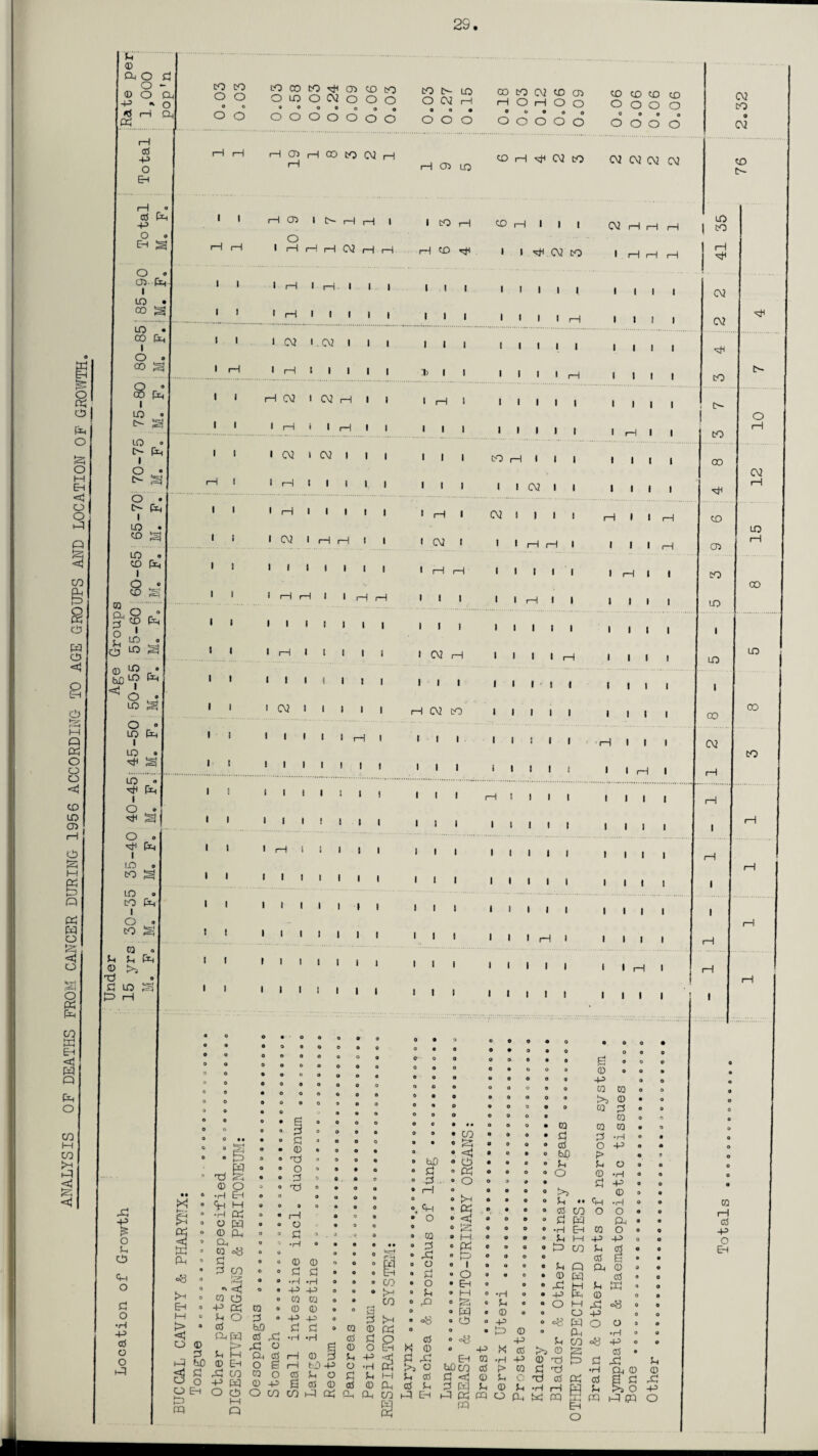 2S. § to H o <3 8 o i—i Q Dh o o o <! to to 05 o M « 1=3 « £3 fxl o £3 S o 03 pH CO w &H <1 W Q Pm O CO I—I CO >H h£ < <3 £' ® CM O £ o - CO CO © O CM O O ■P » O O O £ H CM 03 o o rH a5 i—1 rH o Eh aS Pm -P o Eh g o 05- Pm I LO • CO a LO • CO Pm I g 00 3 o S Pe^ 1 w to LO • pen 0- S o to t>- Ph S3 1 o O • M Eh C- S C o . o O- pL| 1 o (—1 « LO • to a £3 LO ® <3 to CO 8s |Sb to to o £ tO 8)S ^ o tO g o « LO Pm I LO • ^ § to » H* Pm I O ® j ^ 5ES| O H1 Pm I CO § to CO Pm o 09 £ £ Pm <D >5 '& c to § t=> rH £l -P £ O £ o <P o £ o •rl -P aJ o o f=J O O O O O o o to to to to o o o o o o o o o o o o H a> io o o o o to i I CM CO C\2 C\2 C\2 CNJ I I rH i—I I I I I H I I CO i—I to i—II I | i—I CO I t>- o I r-l rH rH CM rH rH H to H I I ^ CV CO I . I I H I l I I I I H I I I I I I I I I I I & « • f=>  TS ^ © O • • 'H Eh 3 • Cjh H 4 • -H 03 H o O P0 j ° CD P-i » CL, 3 • CQ og < - £ • £ CO 5 « icq 0 •> <1^ 1 • too '  -P K l ° c o • a5 ! CMW i © £ C H I bjO © Eh £ ,£ co o -p pq Eh O tO 1 H I rH I I | III • i—I I I I I | III I CM I.CM III ill 1 r—I t | | | I X I I H Ol I N H I I I rH I I rH I I rH I I III I CM • CM I I i III <—I til 1. i it) H l I I l | I |—| | CM I i—I i—II l I CM I 1 1 ' ' I I I H H H H I I rH H III >11111 III H I 1 I I I I CM H I > ! I I I III 1 ' > > I H CM CO > • > • i—I i ill > • > > I l III III) I i l l H i I I I I I till I I I I till I I I I I I I I I > > I I i—I I I I I I I I I I rH I I I I I I I I I CO i—I I I I I CM I CM I I I > I i—I i—I till I I H I till I I I I I I » I I I I I I i : i i i i i i i i l i i i i i i i i i i i i l l i i i i i i Hill I I I I I I I I I I I I I I I I > I I H I I I I I I I I CM H I H I I I I I I I I I I I rH I I H I I I I H I I I I I I I f I I H I I I H I till I I I l I I I I I I I l I I I I till I I I I I I CQ o £ • bO aS ,£ ,£ o CM 05 O & CQ O © -P O CO £ © O £ rH o O 5 ° . » •H • • o © © £ £ • •H »,H « -P -P ° CQ 09 o © © o P -P o £ £ ° •H »H rH © ^ i—i fc£> -P <sco 6 05 © W £ fti • o CO o « *>J • CO ° 4 £ >H CQ © CcJ ct5 £ Q © O Eh £ -P <ri o -H 03 £ £ H a5 © C£ CM C£ CO • tiD « £ » £ • • rH 0 «, 4h • o o © • £ * r£ o O • £ • o • £ O ,© • CO ° £3 • <! O (Hj • 03 • O o • >H • 03 e <C] ° i=: • M 0 I • o • Eh ® w •HO)©© £ ^ £ .£ LO co CM rH CM CO O CM to e- o o 0 • 0 o o o • 0 • o a • g 0 0 0 o o 0 0 0 0 o 0 e 0 o o o 0 © 0 0 • • • 0 o o 9 -p a o 0 o o o 0 0 CQ CQ 0 0 0 o 0 o 0 0 >3 © • o o • o o o 0 © £ 0 0 0 o 0 o 0 CQ 0 0 0 • o 0 • CQ CQ CQ o 0 0 • • 0 • £ £ •rH o 0 0 o 0 o 0 a5 o p o 0 0 0 0 • o fcJD t> o c o • o o o £ £ o 0 o o o 0 o o o © •H 0 o 0 o 9 9 0 £ p 0 0 0 a o 0 0 >5 © 0 a » • • • £ *• <HH •H o • CQ O • 0 0 as co o o 0 0 rH o 0 o 9 £ pq CM • o as 0 o o 0 •H Eh ra o 0 0 -p 0 o o o £ M p -p 0 o o 0 o 0 0 1=3 CO £ aS o 0 EH o 0 0 0 aS 6 • 0 0 o o e £ Q CM © 0 o 0 • 0 • © P£) aS 0 0 o 0 0 £ E £ !£ 0 0 o •H o • © 0 0 Q £ o Q O 1—l =8 0 0 o © o 0 o p 0 o LO CO H CM CM HH CO t> o rH CO CO CM 1—1 Ht to LO rH 05 CO CO LO LO 00 co