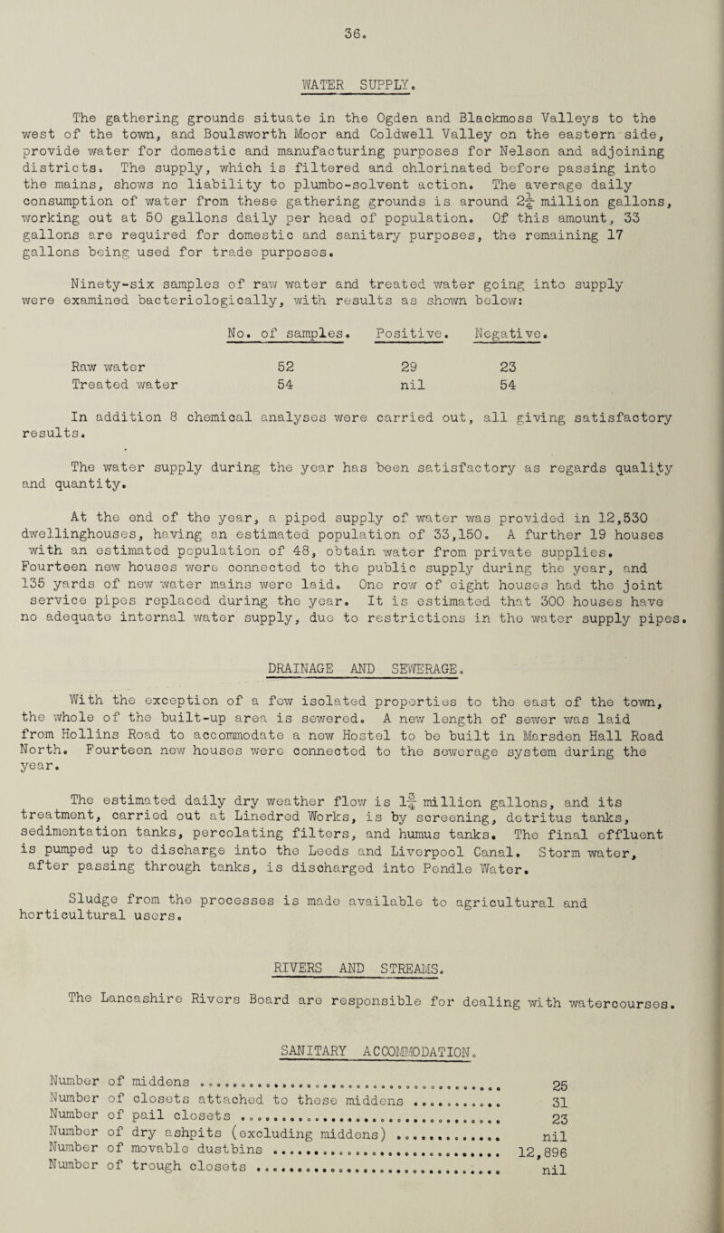 WATER SUPPLY. The gathering grounds situate in the Ogden and Blackmoss Valleys to the west of the town, and Boulsworth Moor and Coldwell Valley on the eastern side, provide water for domestic and manufacturing purposes for Nelson and adjoining districts. The supply, which is filtered and chlorinated before passing into the mains, shows no liability to plumbo-solvent action. The average daily consumption of water from these gathering grounds is around million gallons, working out at 50 gallons daily per head of population. Of this amount, 33 gallons are required for domestic and sanitary purposes, the remaining 17 gallons being used for trade purposes. Ninety-six samples of raw water and treated water going into supply were examined bacteriologically, with results as shown below: No. of samples. Positive. Negative. Raw water 52 29 23 Treated water 54 nil 54 In addition 8 chemical analyses were carried out, all giving satisfactory results. The water supply during the year has been satisfactory as regards quality and quantity. At the end of the year, a piped supply of water was provided in 12,530 dwellinghouses, having an estimated population of 33,150. A further 19 houses with an estimated population of 48, obtain water from private supplies. Fourteen new houses were connected to the public supply during the year, and 135 yards of new water mains were laid. One row of eight houses had the joint service pipes replaced during the year. It is estimated that 300 houses have no adequate internal xvater supply, duo to restrictions in the water supply pipes. DRAINAGE AND SEWERAGE. With the exception of a few isolated properties to the east of the town, the whole of the built-up area is sewered. A new length of sewer was laid from Hollins Road to accommodate a new Hostel to be built in Marsden Hall Road North. Fourteen new houses were connected to the sewerage system during the year. The estimated daily dry weather flow is 1-f- million gallons, and its treatment, carried out at Linedred Works, is by screening, detritus tanks, sedimentation tanks, percolating filters, and humus tanks. The final effluent is pumped up to discharge into the Leeds and Liverpool Canal. Storm water, after passing through tanks, is discharged into Pendle Water. Sludge from the processes is made available to agricultural and horticultural users. RIVERS AND STREAMS. The Lancashire Rivers Board are responsible for dealing with watercourses. SANITARY A C COMMODATION. Number Number Number Number Number Number O d C t3 ooooooooo.oooeoo.ooooo.oo.ooooo of closets attached to these middens .... ....... 0 P cX 1 1 C 1 O S oij S oooooo©ooo©#©©o©oooo©*©oo©oqoo©o of dry ashpits (excluding middens) ... of movable dustbins ... of trough closets .... 25 31 23 nil 12,896 nil