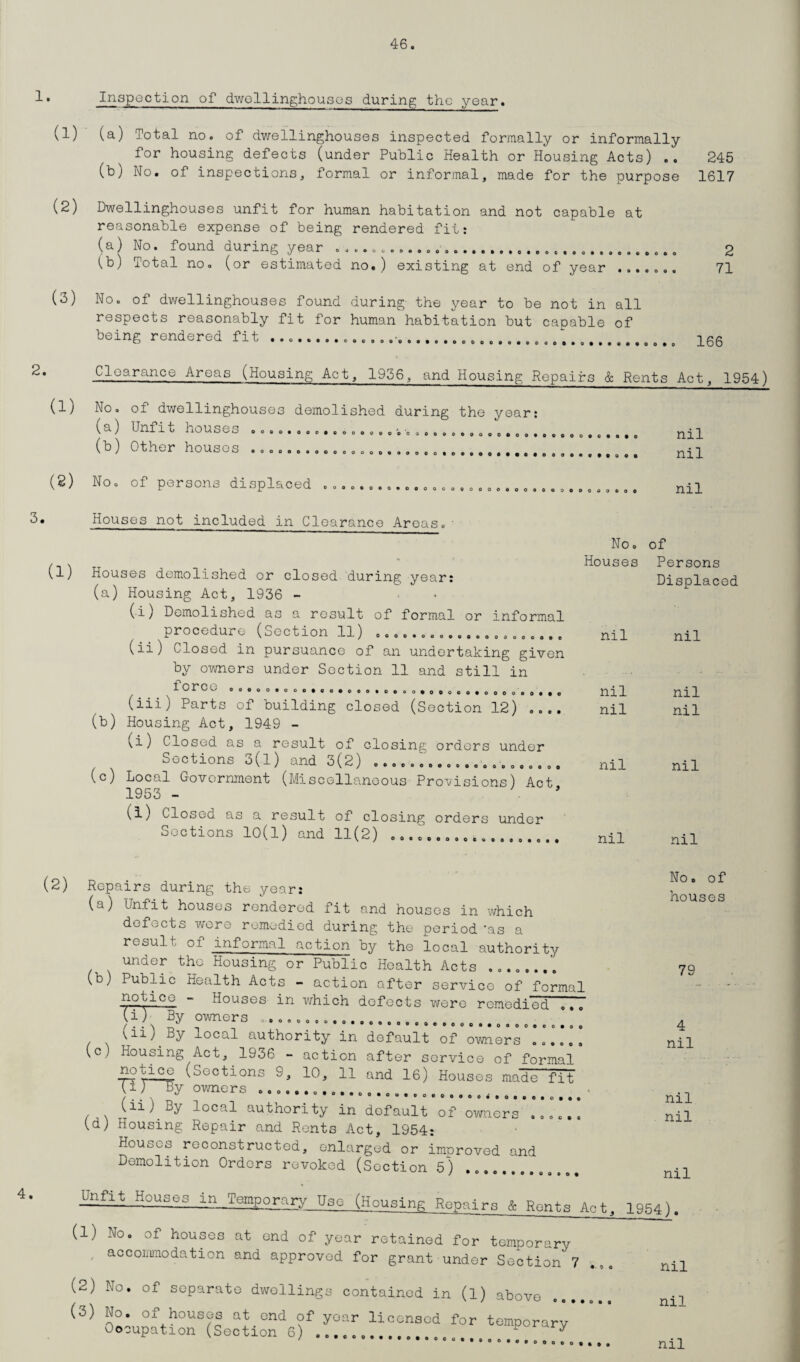 1• Inspection of dwollinghousos during the year. (1) (a) Total no. of dwellinghouses inspected formally or informally for housing defects (under Public Health or Housing Acts) .. 245 (b) No. of inspections, formal or informal, made for the purpose 1617 (2) Dwellinghouses unfit for human habitation and not capable at reasonable expense of being rendered fit: (a) No. found during year . ... 2 (b) Total no. (or estimated no.) existing at end of year ....... 71 (3) No. of dwellinghouses found during the year to be not in all respects reasonably fit for human habitation but capable of being rendered fit ........ 166 Clearance Areas (Housing Act, 1936, and Housing Repairs & Rents Act, 1954) (1) No. of dwellinghouses demolished during the year: (a) Unfit houses .. ... # .. n;Q (b) Other houses ......................... # ... o b (2) No. of persons displaced ... ......... nil 3* Houses not included in Clearance Areas.• No. of /, >, _. ' Houses Persons i1) Houses demolished or closed during year: Displaced (a) Housing Act, 1936 - (i) Demolished as a result of formal or informal procedure (Section 11) . nil nil (ii) Closed in pursuance of an undertaking given by owners under Section 11 and still in /. . . force nil nil (iii) Parts of building closed (Section 12) .... nil nil (b) Housing Act, 1949 - (i) Closed as a result of closing orders under Sections 3^1) and 3(2) .......... ........... nil nil (c) Local Government (Miscellaneous Provisions) Act 1953 - * (l) Closed as a result of closing orders under Sections 10(1) and 11(2) ................... nil nil (2) Repairs during the year: housed (a) Unfit houses rendered fit and houses in which defects wore remedied during the period 'as a result of informal action by the local authority under the Housing or Public Health Acts ........ 79 (b) Public Health Acts - action after service of formal ~ Houses in which defects were remedied ... i) By owners ......... 4 in) By xocal authority in default of owners ...... nil (c) Housing Act, 1936 - action after service of formal notice (Sections S, 10, 11 and 16) Houses made fit nj-Vy owners ... ftll g11'. y ^oca^ authority in default of owners ...... nil id) Housing Repair and Rents Act, 1954: Houses reconstructed, enlarged or improved and Demolition Orders revoked (Section 5) .... nil 4’ Unfit Houses in Temporary Use (Housing Repairs & Rents Act. 1954). (1) No. of houses at end of year retained for temporary ' accommodation and approved for grant under Section 7 nil (2) No. of separate dwellings contained in (l) above ....... nil (3) No. of houses at end of year licensed for temporary Oocupat.ion (Section 6) ....... F y nil