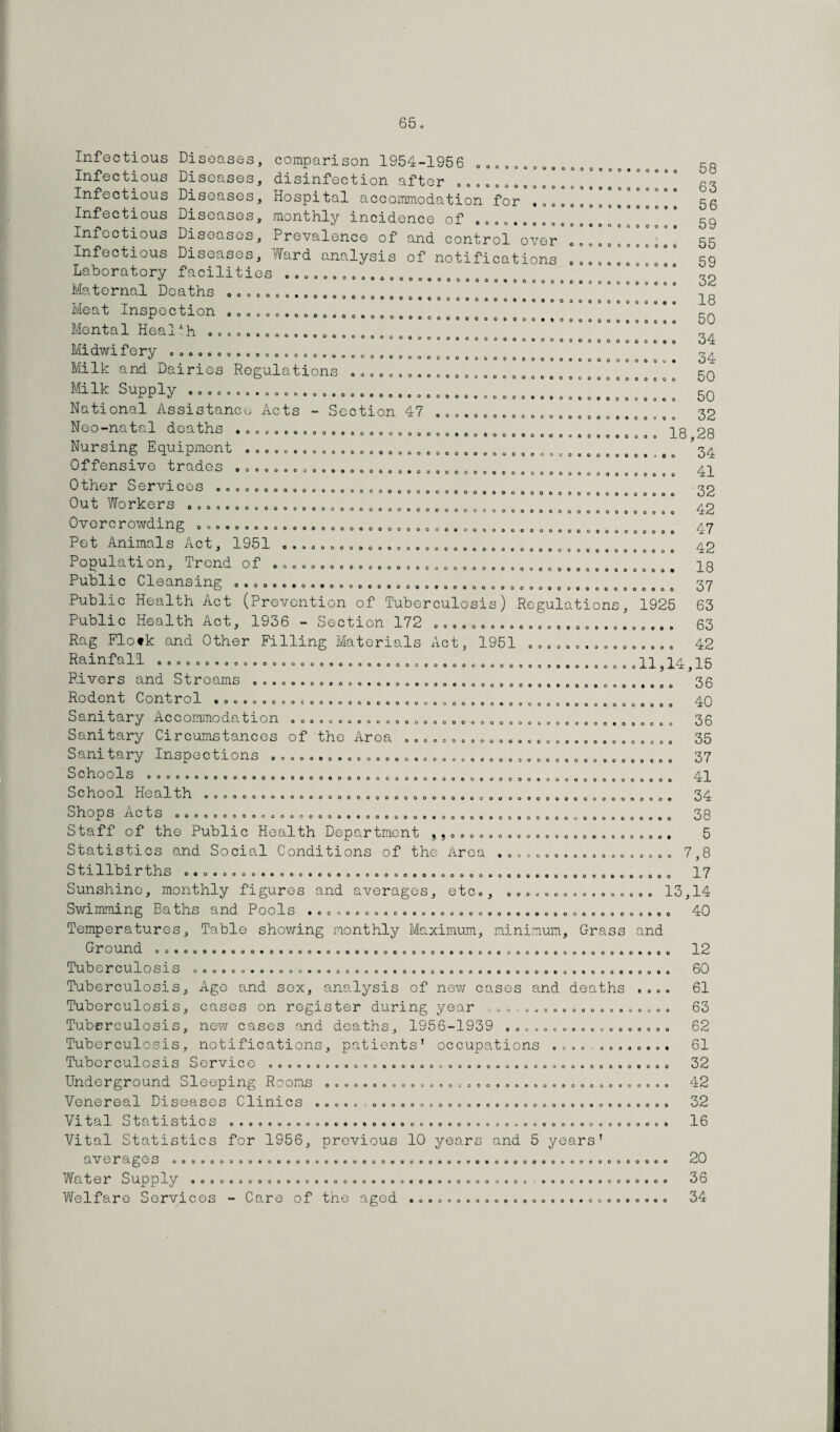 0009000000000 090000000 9 0 0 0 0 OUOOOOOOOOOOOOOOOOOO OOOOOOOOOOOOOOOOOOOOOOOOOOO oooooooooooooooooooooooooooooeooooooooooeoooo Infectious Diseases, comparison 1954-1956 Infectious Diseases, disinfection after . Infectious Diseases, Hospital accommodation for . Infectious Diseases, monthly incidence of .... Infectious Diseases, Prevalence of and control over Infectious Diseases, '/lard analysis of notifications Laboratory facilities Maternal Deaths Heat Inspection ... Mental Heaj. h Ml dwi G ry 00000000000000600000090900000 O O 0 Milk and Dairies Regulations ........ .!!!!!!!! ].! .*!!! ] Milk Supply • ° « ° ° <> » . .. . .. . , . <,, ........ ,,.,. «. , ,. . <>. , , , ..», . ». „ National Assistance Acts - Section 47 Noo-natal deaths Nursing Equipment Offensive trades ,o,,o.00.0,,.00....0<,##a##<(<)eo<ioo<io(io(>o(i Other Services ..... . „.. 0.... . 0 „ ... 0 0 D 0 „ e. 0. , „ 0. „ 0 . 0 ,, 0 0 0 # 0 U t Workers OOOOOOOOOOOOOOOOOOOOOOOOOOOOOOOOOOOOOOOO O OVerCrOWdmg oooooooooooocooooocooocooooeoooooocoooooooo oo P&t Animals xiCt, 1951 0.000000000000000000000000000000000000 Population, Trend of o... ..».,. ., „ 0 „ 0 0 „ „0„„„„ 0 0 0 o0 0 o oo„„,0 0 Cleansing oooooeooooooooooocooooooooooooooocoocoooooo Public Health Act (Prevention of Tuberculosis) Regulations, Public Health Act, 1936 - Section 172 ....8....,... .... . .. .. Rag Flotk and Other Filling Materials Act, 1951 ......,.,..c Rainfall 000000000000000000000000000000000000000000000000000 R-lVerS and StreamS ooooooooeoooooooooooooooooooooooooooooooo Rodent Control ooooooooocooooooooooooooooooooooooooooooooooooooo Sanitary Accommodation ... . . .«,0. . Sanitary Circumstances of tho Area Sanitary Inspections S C h. O J 1 S oooooooocoooooooooooooooocoooooooouo S C 0 OI i S I 1_1oooooooooooooooooooooooooooooc Shops Acts O . o O 0 O 0 0 o o o o « o O O 0 o . . O O 0 o 0 O . . O 0 0 o o Staff of the Public Health Department ,, e . ■> o Statistics and Social Conditions of the Area S 11 1 lb 1 r t h S oeooooooecooccoooooooociooooooooooooooooooooooocooo Sunshine, monthly figures and averages, etc,, .. Swimming Paths and Pools oooooooooooooooooooooooo.oooooooooooooo Temperatures, Table showing monthly Maximum, minimum. Grass and Gr 0 und oooooooeooooooooooooooooooooop 0,0000, 000 ,0000000000, 1 U 1) O r C 11 1 0 S 1 S OOOOOOOOOOOQOOOOOOPOOOOOOOOOOOOOOOOOOOOQOOOOOOOO Tuberculosis, Ago and sox, analysis of new cases and deaths . Tuberculosis, cases on register during year ... t.., .......... Tuberculosis, new cases and deaths, 1956-1939 . . „ ,. . ., . ...... Tuberculosis, notifications, patients’ occupations .0.0.000.. Til b 0 r C U10 S 1 S S O r V 1 C O oooooooooooooooooooooooooooooooooeoooooo Underground Sleeping Rooms . Venereal Diseases Clinics V ltal Statistics 000000000000000000000000000000b.0000000000000 Vital Statistics for 1956, previous 10 years and 5 years’ £x*V 0 3T 3. S 00000000090000000000000000000000000000000000000000 lATciiJ 0 If Su.]pjpj-V 00000900909000000900000C000000009000 QOOOOOOOOOO Welfare Services - Care of the aged ... . .. ............... OOOOOOOCOOOOOOOQOOOOCOOOOOOOOOOOOOOOOOOOCOO 000000000900000000 OOOOOO0OO9o9OwCOOOOO«OOOOOOOOOO90O 0 0 9 0 o o o o 0 0 58 o o 63 56 o o 59 0 0 55 0 o 59 0 0 32 0 o 18 0 0 50 0 0 34 9 • 34 0 o 50 O 0 50 0 o 32 18 ,28 0 O 34 0 0 41 0 o 32 0 0 42 0 0 47 0 0 42 0 • 18 O 0 37 25 63 9 0 63 0 0 42 .14 ,15 D O 36 3 0 40 3 O 36 3 0 35 > 0 37 > 0 41 > o 34 » o 38 > • 5 • o 7,8 > 0 17 13. ,14 1 0 1 40 L Q 12 0 60 0 61 o 63 o 62 • 61 0 32 0 42 0 32 0 16 o 20 o 36 o 34