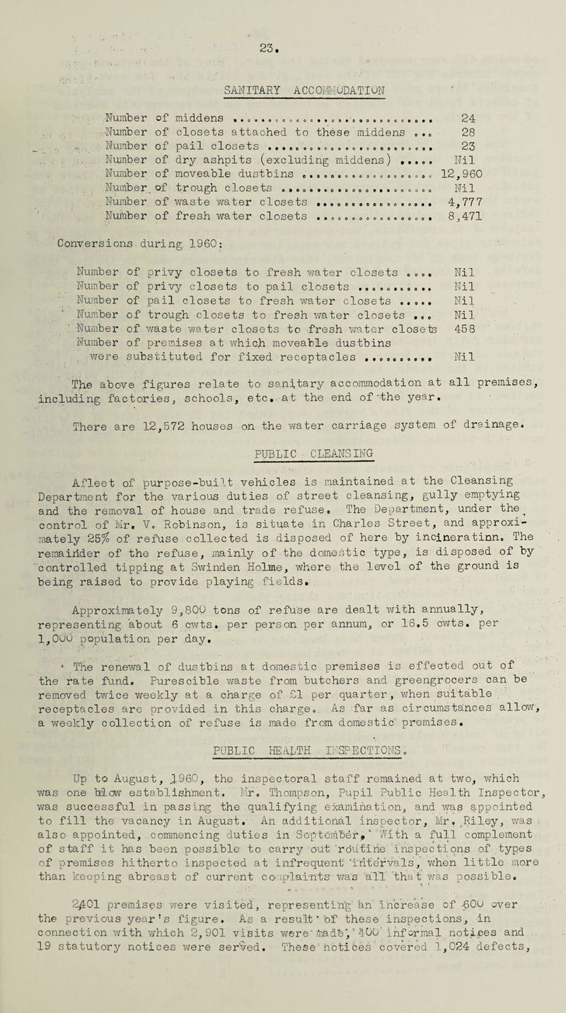 SANITARY A CC OMMUDATION ccaooc#*oa»oooecoGoeo#» Number of middens .... -Number of closets attached to these middens Number ox pail closets . •. o. 00000000*000000 Number of dry ashpits (excluding middens) • Number of moveable dustbins Number.of trough closets Number of waste water closets Number of fresh water closets OftOOOOOOOOOOOOOOOOO O 9000 900 00 000 0 0 ft O o 00 00 #•(10 OOOOOOOOOOO00 00OOOOOOOOOOOOOO# 24 28 23 Nil 12,960 Nil 4,77 7 8,471 Conversions during I960: Number of privy closets to fresh water closets .... Nil Number of privy closets to pail closets . Nil Number of pail closets to freshwater closets ..... Nil Number of trough closets to fresh water closets ... Nil Number of waste water closets to fresh water closets 458 Number of premises at which moveable dustbins were substituted for fixed receptacles .......... Nil The above figures relate to sanitary accommodation at all premises, including factories, schools, etc, at the end of'the year. There are 12,572 houses on the water carriage system of drainage. PUBLIC CLEANSING Afleet of purpose-built vehicles is maintained at the Cleansing Department for the various duties of street cleansing, gully emptying and the removal of house and trade refuse. The Department, under the^ control of Mr. V. Robinson, is situate in Charles Street, and approxi¬ mately 25% of refuse collected is disposed of here by incineration. The remainder of the refuse, mainly of the domestic type, is disposed of by controlled tipping at Swinden Holme, where the level of the ground is being raised to provide playing fields. Approximately 9,800 tons of refuse are dealt with annually, representing about 6 cwts. per person per annum, or 16,5 cwts. per 1,000 population per day, * The renewal of dustbins at domestic premises is effected out of the rate fund. Purescible waste from butchers and greengrocers can be removed twice weekly at a charge of £1 per quarter, when suitable receptacles are provided in this charge. As far as circumstances allow, a weekly collection of refuse is made from domestic premises. PUBLIC HEALTH INSPECTIONS. Up to August, I960, the inspectoral staff remained at two, which was one Mow establishment. Mr. Thompson, Pupil Public Health Inspector, was successful in passing the qualifying examination, and was appointed to fill the vacancy in August. An additional inspector, Mr. Riley, was also appointed, commencing duties in September,‘ With a full complement of staff it has been possible to carry out routine inspections of types of premises hitherto inspected at infrequent ‘intervals, when little more than keeping abreast of current complaints was a IT that was possible. ■ I fJ , ‘ t '* ‘ 1 2,401 premises were visited, representing hn increase of -60U over the previous year’s figure. As a result bf these inspections, in connection 'with which 2,901 visits were'madfe’,1 400 informal notices and 19 statutory notices were served. Thesehotibes covered 1,024 defects.