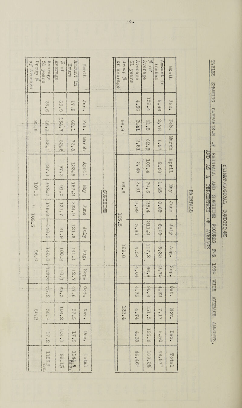 i | i g a tr* tr1 i ! > dj td Pd a !s! 1-3 Q td § £ l'1' p td g3 Gd s co co Pd 5 M tsj Q O S t> Pd' H CO § c dj g I—I fen > tr1 f i> *-=* CO Pd td CO cn o M t-3 • Pd 25 td g Q id *r—l H3 cn u CLIMTULUGICAL CONDITIONS