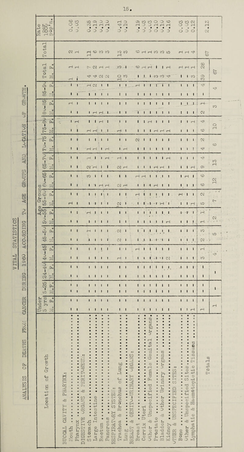 VITAL STATISTICS o 3 Q K->» < Ph 1=3 3 Pg ciJ <3 3 CD S M o Pd 3 O O <3 O CD CD l-H CD 1S5 M B O Pd PP CD a g s pH o CO M s 1-3 <d