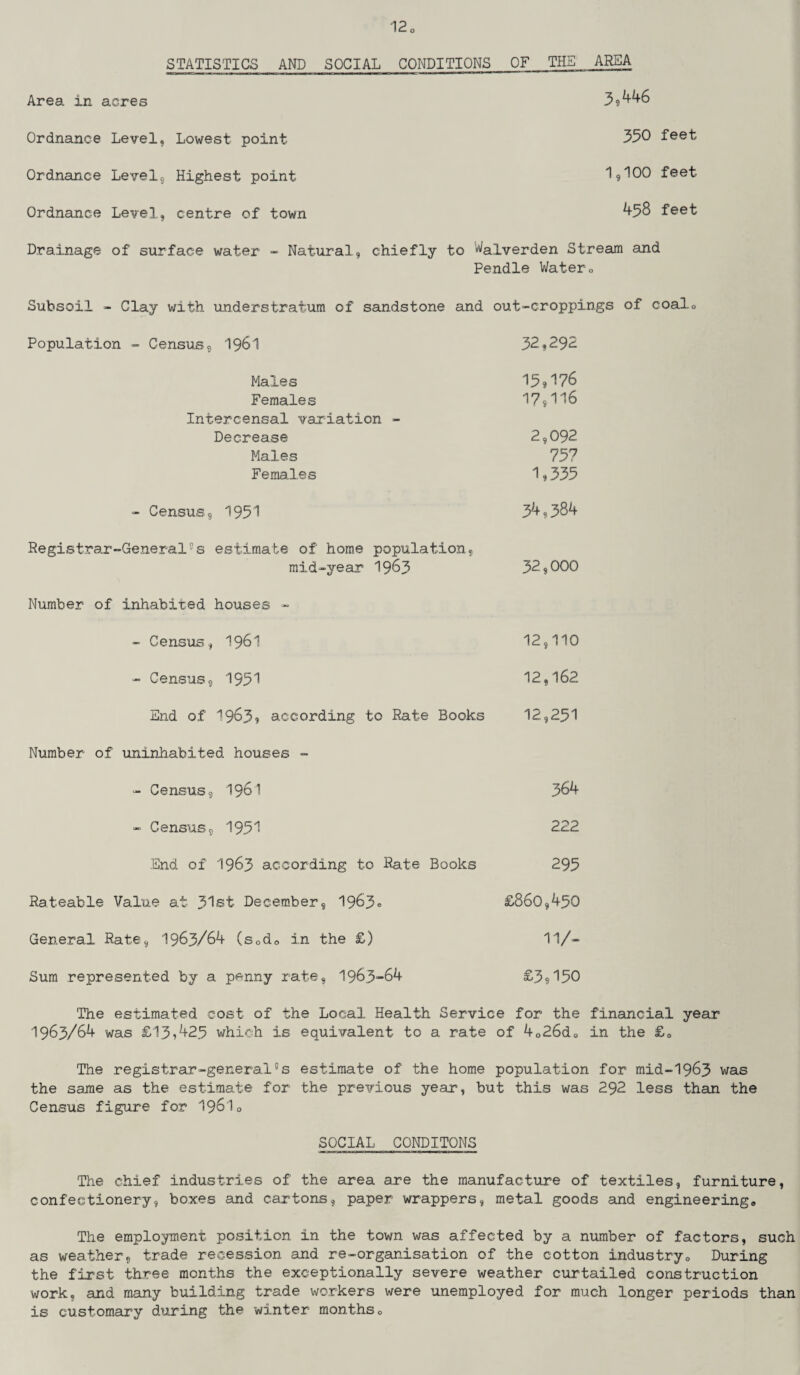 Area in acres Ordnance Level, Lowest point Ordnance Levels Highest point Ordnance Level, centre of town Drainage of surface water - Natural 3,446 350 feet 1,100 feet 458 feet chiefly to Walverden Stream and Pendle Water* Subsoil - Clay with understratum of sandstone and out-croppings of coalo Population - Census, 1961 32,292 Males 15,176 Females 17,116 Intercensal variation - Decrease 2,092 Males 737 Females 1,333 - Census, 1951 34,384 Registrar-General°s estimate of home population, mid-year 1963 32,000 Number of inhabited houses - - Census, I96I 12,110 - Census, 1951 12,162 End of 1963? according to Rate Books 12,251 Number of uninhabited houses - - Census, 1961 364 - Census, 1951 222 End of 1963 according to Rate Books 295 Rateable Value at 31st December, 1963° £860,450 General Rate, 1963/64 (sod* in the £) 11/- Sum represented by a penny rate, 1963-64 £3,150 The estimated cost of the Local Health Service for the financial year 1963/64 was £13,425 which is equivalent to a rate of 4026d* in the £* The registrar-general°s estimate of the home population for mid-1963 was the same as the estimate for the previous year, but this was 292 less than the Census figure for I96I0 SOCIAL CQNDITONS The chief industries of the area are the manufacture of textiles, furniture, confectionery, boxes and cartons, paper wrappers, metal goods and engineering* The employment position in the town was affected by a number of factors, such as weather, trade recession and re-organisation of the cotton industry* During the first three months the exceptionally severe weather curtailed construction work, and many building trade workers were unemployed for much longer periods than is customary during the winter months*