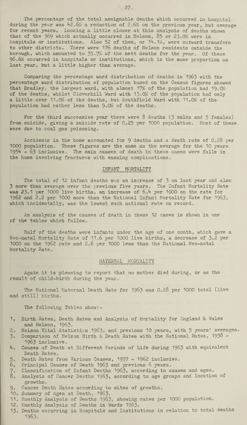 The percentage of the total assignable deaths which occurred, in hospital during the year was 42*6% a reduction of 2*6% on the previous year, but average for recent years0 Looking a little closer at this analysis of deaths shows that of the 369 which actually occurred in Nelson, 83 02” 23*0^ were in hospitals or institutions* Also 52 of them, or 14*1%, were outward transfers to other districts. There were 1?6 deaths of Nelson residents outside the borough, which amounted to 35°7% of the nett deaths for the year* Of these 9606% occurred in hospitals or institutions, which is the same proportion as last year1, but a little higher than average0 Comparing the percentage ward distribution of deaths in 1963 with the percentage ward distribution of population based on the Census figures showed that Bradley, the largest ward, with almost 1?% of the population had 19*0% of the deaths, whilst Cloverhill Ward with '13°0% of the population had only a little over 11*0$ of the deaths, but Southfield Ward with 11 o0P/o of the population had rather less than 9°Q?o of the deaths» For the third successive year there were 8 deaths (5 males and 5 females) from suicide, giving a suicide rate of 0o25 per 1000 population* Most of these were due to coal gas poisoning* Accidents in the home accounted for 9 deaths and a death rate of 0*28 per 1000 population* These figures are the same as the average for the 10 years 1954 - 63 inclusive* The main causes of death in these cases were falls in the home involving fractures with ensuing complications* INFANT MORTALITY The total of 12 infant deaths was an increase of 3 on last year and also 3 more than average over the previous five years* The Infant Mortality Rate was 23o1 per 1000 live births, an increase of 6*4 per 1000 on the rate for 1962 and 2*2 per 1000 more than the National Infant Mortality Rate for 1963? which incidentally, was the lowest such national rate on record* An analysis of the causes of death in these 12 cases is shown in one of the tables which follow* Half of the deaths were infants under the age of one month, which gave a Neo-natal Mortality Rate of 11*6 per 1000 live births, a decrease of 3°2 per 1000 on the 1962 rate and 2*6 per 1000 less than the National Neo-natal Mortality Rate* MATERNAL MORTALITY Again it is pleasing to report that no mother died during, or as the result of child-birth during the year* The National Maternal Death Rate for 1963 was 0*28 per 1000 total (live and still) births* The following Tables show;- 1* Birth Rates, Death Rates and Analysis of Mortality for England & Wales and Nelson, 19^5° 2* Nelson Vital Statistics 19&3? and previous 10 years, with 5 years5 averages* 3o Comparison of Nelson Birth & Death Rates with the National Rates, 1958 - 1963 inclusive* 4o Causes of Death at Different Periods of Life during 1963 with equivalent Death Rates* 5o Death Rates from Various Causes, 1957 - 1962 inclusive* 6* Principal Causes of Death 1963 and previous 6 years. 7o Classification of Infant Deaths 1963? according to causes and ages* 8* Analysis of Cancer Deaths 1963? according to age groups and location of growths* 9o Cancer Death Rates according to sites of growths* 10* Summary of Ages at Death, 1963° 11 * Monthly Analysis of Deaths 1963? showing rates per 1000 population* 12* Monthly Analysis of Deaths in Wards 1963° 13° Deaths occurring in Hospitals and Institutions in relation to total deaths 1963°