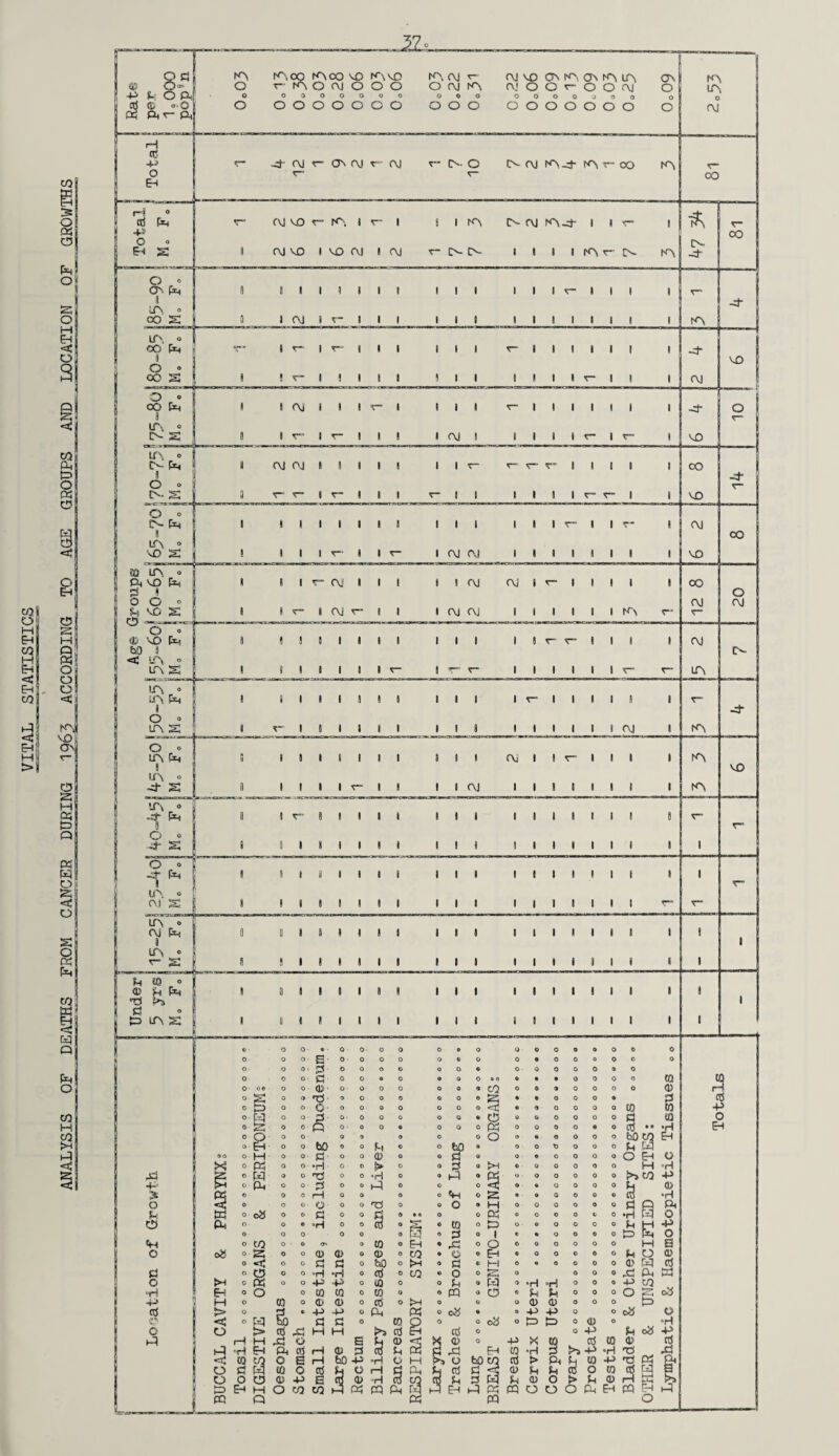 o M EH CQ M Eh < Eh co ft EH H > CO 5 o ft O P*4 o s o Hi EH <£ O CO ft & o ft cd p CD C P EH CD S H § O o o < K\ \£> Ov CD S H 05 Pi ft ft W & < o s SI ftl CO ft P ft O CO H a ft < 9 s IA rAoO CAOO vO lAVO LA <\j T“ cm VO ON iA © O r fPO (M O o o O f\J K\ CM o o r~ -p d O ft 0 0 o o o o o o o « o o o O 0 d ft © <j. o o o o o o o o o o o o o o o o WC-TS-aSM*:* h™™— O O IN F^ i 8 lf\ o VO s l i ! 1 ' 1 1 9 1 1 1 1 1 1 r~ 1 1 T“ 1 CM CO | ! i i 1 T~ 1 1 <r~ 1 CM CM 1 1 9 1 1 1 9 9 VO m orT » ft VO ft d « 1 i i r~ CM' 1 9 i I I CM CM 1 r- 1 1 1 1 ' CC O o o ° CM CM r^j ^ O 0 © VO fti 9 1 1 9 1 8 1 i 9 1 1 1 1 C“ 9 1 1 i CM h0 tl < LA o tN LTV S 1 S ! 1 1 1 1 1 «-> r~ t 1 1 1 1 8 r~ r~ LA !f>r° iA ft 1 i 1 1 f i 9 § 1 1 i 9 T”* 1 1 , i i i r~ * O ® LA S 1 v | 9 1 1 1 i 1 I 8 , 1 1 1 1 9 CM , LA pj* O o LA ft 1 S 1 1 1 1 1 1 9 9 1 1 CM 1 1 r 9 1 1 i LA VO U\ o ft- s 1 1 1 1 1 1 9 1 1 CM 1 1 1 9 1 1 1 i fA IA o .cf ft i ! T“ 9 1 1 1 1 1 I 1 1 9 1 1 1 1 1 9 r~ 0 O ° s « 9 1 1 ! 1 1 9 1 1 » 1 9 1 1 , I 1 1 1 r~ o ® ft* ft - ' 1 9 1 9 1 1 9 I 1 1 1 , 9 1 9 1 1 1 1 , II <T‘* Li> ° CM S | 1 1 1 1 1 1 1 1 1 I 9 1 9 1 1 9 1 1 r- LT\ o cvi pt-j 0 8 1 9 9 9 1 1 1 1 I 1 9 1 9 , 8 9 9 i 1 a LTV o S 8 9 1 9 1 1 1 1 1 1 1 1 1 1 1 8 1 i 1 i d tQ o © d Fh i ’d f>s 1 9 9 1 8 1 1 1 1 1 9 9 1 1 1 1 1 1 1 9 1 d ° P LA s 1 9 < 1 1 9 1 9 1 1 1 1 1 1 9 9 1 1 1 1 «* ■ O 0 • 0 0 0 0 0 • 0 0 © 0 © © o © 0 O o o E 0 0 0 0 O © 0 0 © O 0 0 0 © o ft ■P J* O d CD *H o d o s og >H ft ft ft ° oS o • • ' O CO °s o <t, o cD 0 ft 3 d o © o- r^J a © ■ 0 H. .. P 0 © hO 0 d ° •rl ° Ti o d ° H o O o d ° °H 0 © © d d •rl “H *P -P o o d CD ► •H ft •d cO • cD ° ft 0 O ® ft ° Eh 0 CO 0 hO 0 >H o CO 0 CQ CD d 00 © £{ * C o «H o O o ® ca a 3 » ft . o ® d « o o d 0 ft • H o ft o t3 • I o O • EH ® H ® ft « ft o o o o o o o o O »H % d •p o EH 4> H 0 CQ o © © O d 0 Q 0 a © © 0 0 0 d > o p « p -p O ft ft O 0» • a -P -P Q o o < o P So d d o CO P O o ca 0 t=> P o (D o o O > d p H M >» d EH cti 0 0 -P p H M P o a d © X © 0 -P X CQ CO P EH ft d H © d d d ft d P EH W •H 3 N -P •H < CQ c0 o s H hO -P •H o M >» o hO to d > Pi d to -P o d pq to o d d o H d ft d d d © d d CD O CQ o o CD © -p a d © rl d CO d d d Ph d © O i? ^ © p EH H o CO CO P ft m ft H P EH P pq ffl O O 6 ft EH p P ft M d O a' ft . • ft ft W ® -P CO