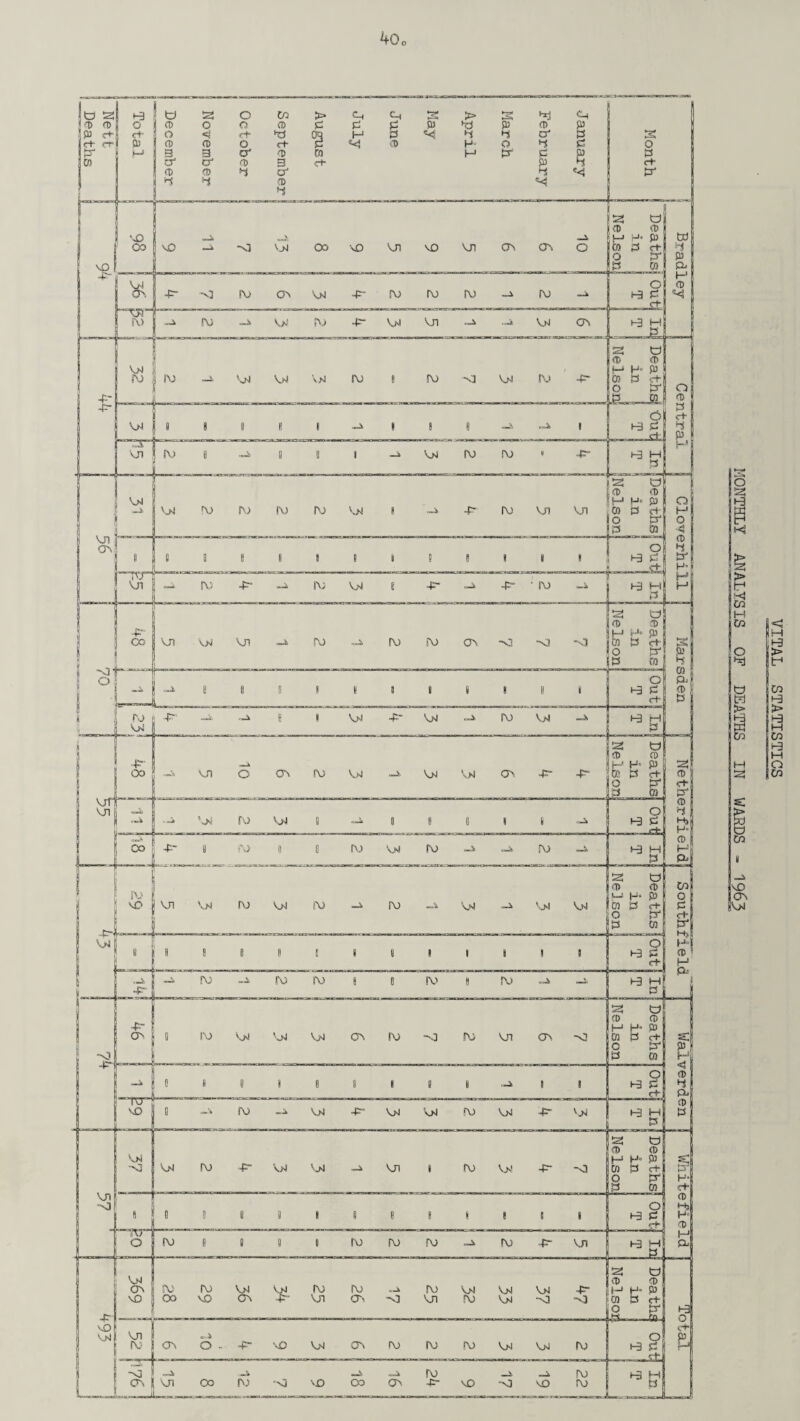 kOo <-?• o H3 p K > Co H Co O g > 1-3 K Co c s—I H3 > t-* CO H3 > s-3 H Co *-3 M O