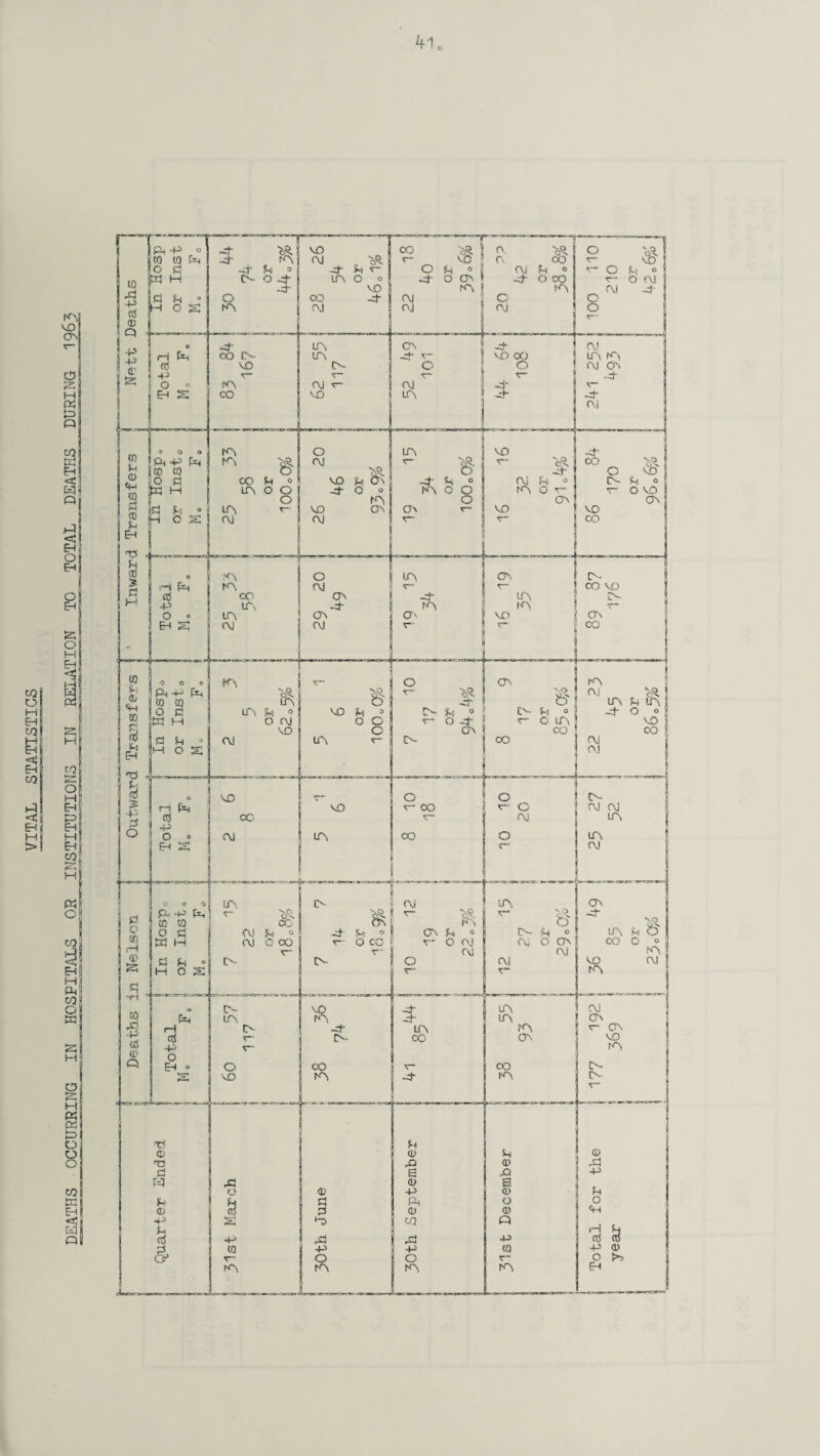 K', o-> coj o 1-1 r H R <£l <d R M > CQii M 04 S H O o o o wi R <3t tq Q or or or or 2.3oCto j j 86 o% I 9606^ I 4? o 6?o