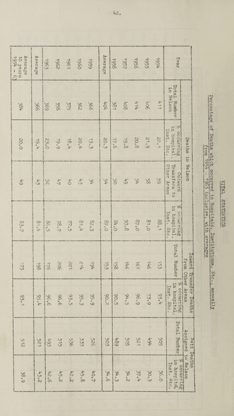 kQ3 Set {CD let m sh* VITAL STATISTICS