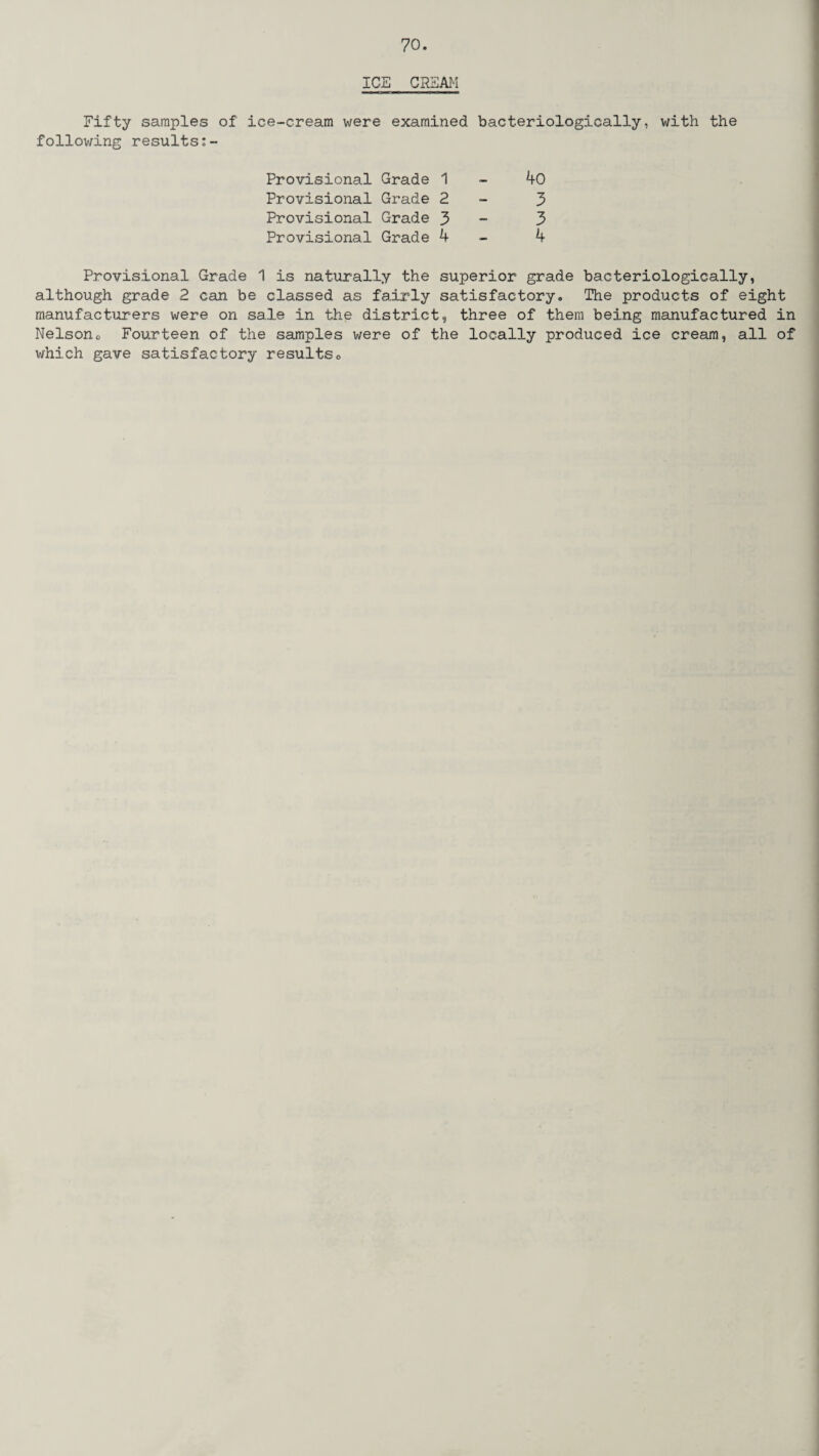 ICE CREAM Fifty samples of ice-cream were examined bacteriologically, with the following results 40 3 3 4 Provisional Grade 1 Provisional Grade 2 Provisional Grade 3 Provisional Grade 4 Provisional Grade 1 is naturally the superior grade bacteriologically, although grade 2 can be classed as fairly satisfactory. The products of eight manufacturers were on sale in the district, three of them being manufactured in Nelsono Fourteen of the samples were of the locally produced ice cream, all of which gave satisfactory results0