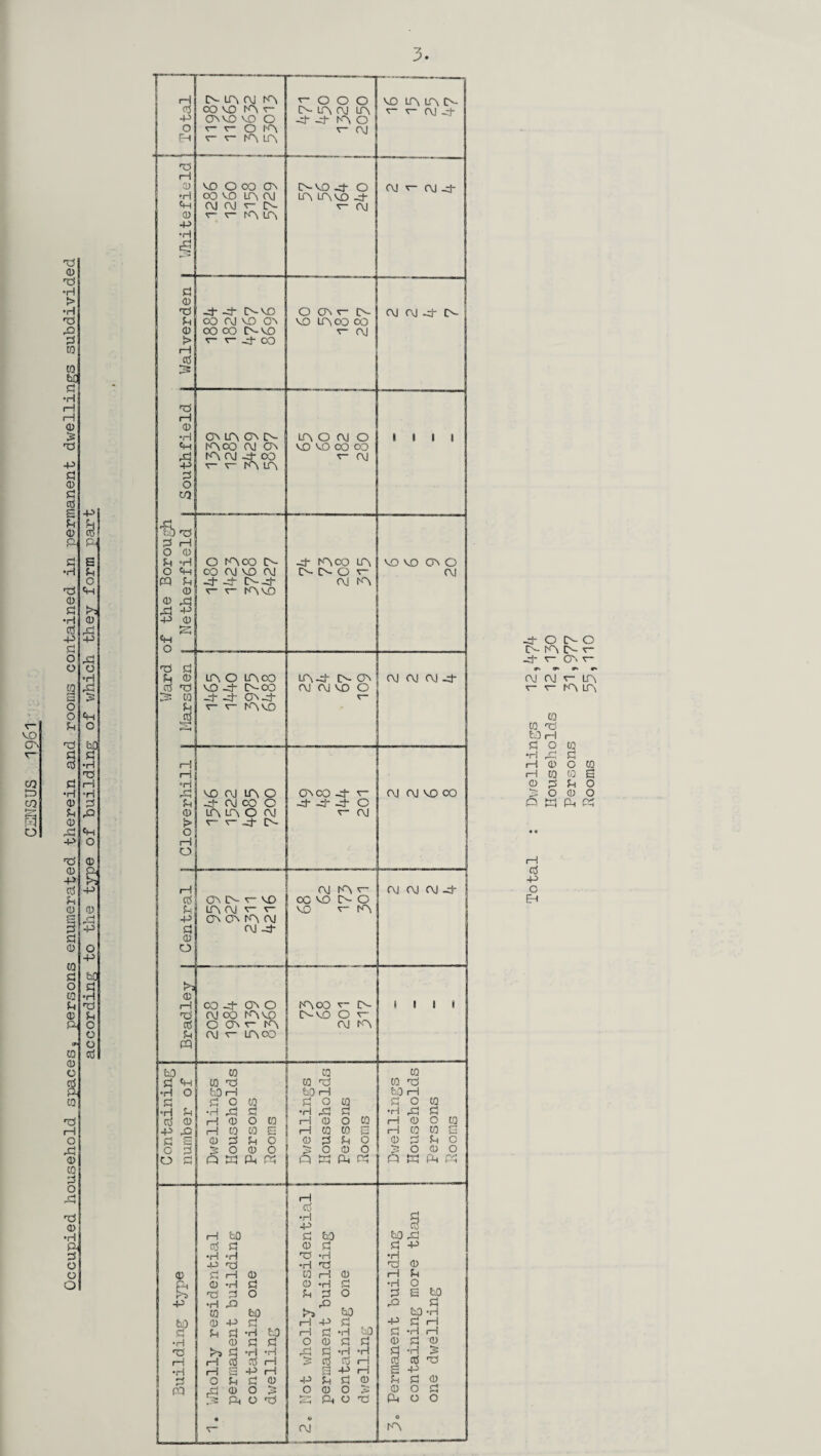 3 — | Total IN IA C\J COM3 lAv ON VO VO O r- r- O IA r~ v (A LTV o o o A- LA OJ LA pf ft- rA O r- OJ VO LA LA A- r- OJ pf . . M ... ! Whitefield! VO O OO CP oo VO UN OJ (\J OJ V p. r r KMA A-VO ft- O LA LA VO Pf r- (\) OJ r~ OJ ft- 0 ft pf Pf A-VO O Or N OJ OJ ft- A- 0 OO OO A- VO v <\J > r~ r~ ft- CO rH ft ft rH 0 •H ON LA CO A- LA O OJ o 1 1 1 1 Cj-H IACO OJ CP VO VO CO oo ft tA OJ -4 OO V OJ ft r- r lAtO ft P OJ v- LftCO eq w CO 13 03 P ft 03 ft CO ft CO ft •H O b.O rH hO rH to H P P O U3 P O CQ P O 03 •H P ■H ft P •H ft P •H ft P p 0 H 0 O 03 H 0 O W rH 0 O GO ft ft H 03 CO E rH GO CP £ rH CQ GO £ P S 0 P P O 0 P P O 0 P P O O P 33 O 0 O 33 O 0 O 33 O 0 O O P Q ft ft ft ft ft ft ft : ft ft ft ft 1-1 P •H p p p H fcO P W W ft P P 0 P P P •H »H ft -r\ •H p ft •ri ft ft 0 0 P rH 0 GO rH O rH P ft 0 -rH P 0 -H P •H O iP ft P O P P o paw ft •H ft ft ft p 03 to W fcO *H bO 0 P P H P P P P H P P p -H tO i—! p *H hO P H H •H 0 P P O 0 P P 0 P 0 ft f-j p «rl *H ft p -H *rl fl 'H 5 i—i rH P P rH 5 p P H p p ft •H rH S p H a p h a h-5 p O P P 0 p p p 0 p p 0 pq ft 0 O p O 0 O £ 0 O P J5S ft O ft ft ft O ft ft o o • • 0 OJ tA