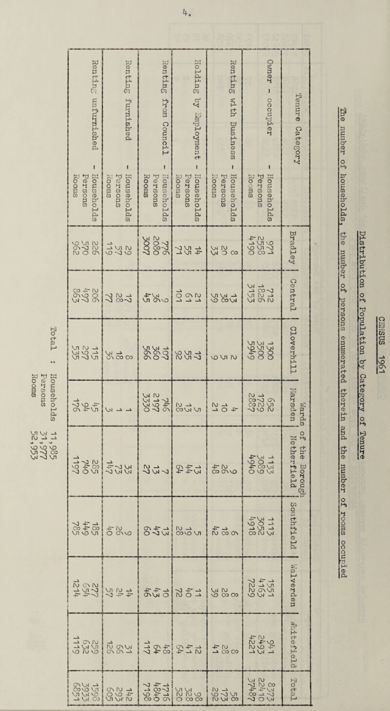 Total % Households 11s 985 Persons 31?977 Rooms 32,953 £ •—> O' (D 4 H, & S3 CO CD P' H Pi 01 ►—> O' CD 4 Hj PS CD d CO 3 CO CD P £ !—» CD P P ct* CD & c+ p° CD P CD H* 3 g CD P S3 5 o' CD 4 O Hj 4 o o 3 CO o o o S3 P H* CD P. H- ct- 4 H- o' P c+ H- O O PJ o S3 H Pi c+ H* O o' o p <+ CD ft o *3 O >-b t-B P P CD fc=j Y—i Ui c3 m