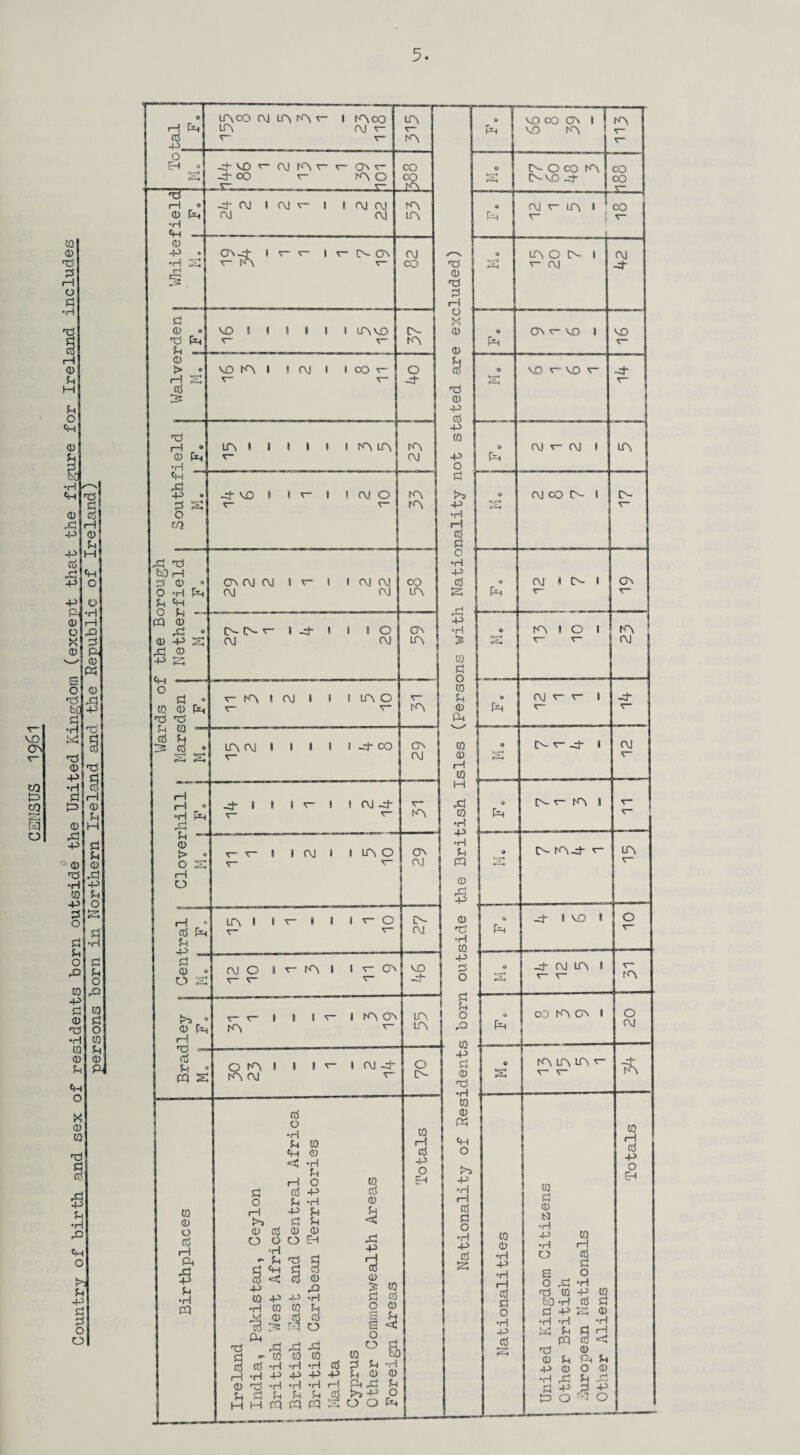 VO ON m d> m >—* w o CQ 0 TJ d I—I o d •H I—I CD d d o P CL) u fed •H ch rr3 0 rd -P P c6 -p P- 0 o X 0 s o ■d mi d •rl d 0 •P, •H d d> 0 rP 0 d CQ P d O d d o & CQ P d 0 d •H CQ 0 d <H O K 0 to d § d ■rl d2 o !>: d -P d d O o d ctf I—1 0 d| I—I ( o o •H r-i & d Pc 0 K 0 ,d P d d § i—i 0 d H d d 0 rd P d O S d •H d d o rQ CQ d o CQ d 0 P4