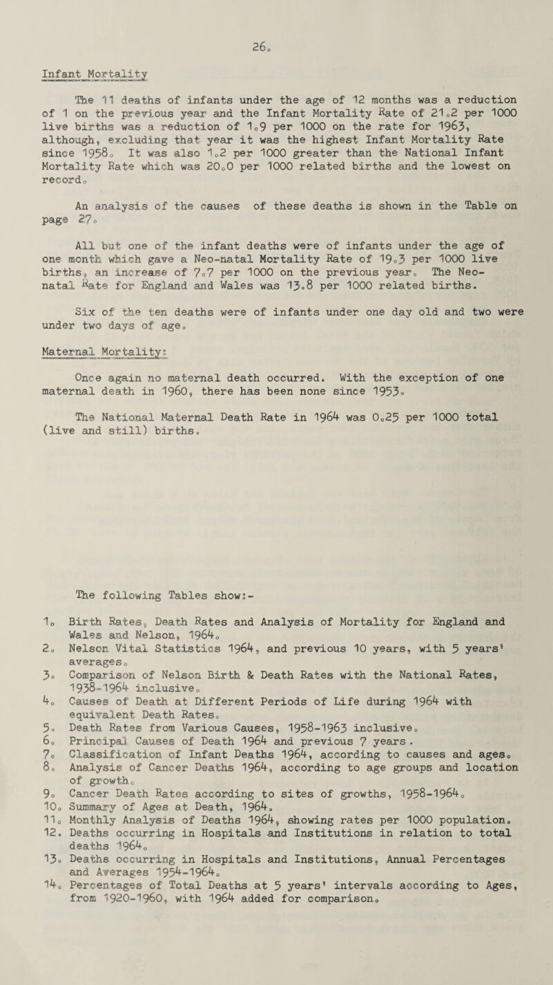 26o Infant Mortality The 11 deaths of infants under the age of 12 months was a reduction of 1 on the previous year and the Infant Mortality Kate of 2102 per 1000 live births was a reduction of 109 per 1000 on the rate for 19&3? although, excluding that year it was the highest Infant Mortality Rate since 1958° It was also 102 per 1000 greater than the National Infant Mortality Rate which was 20o0 per 1000 related births and the lowest on recordo An analysis of the causes of these deaths is shown in the Table on page 2? o All but one of the infant deaths were of infants under the age of one month which gave a Neo-natal Mortality Rate of 19°3 Per ^000 live births, an increase of ?07 per 1000 on the previous yearQ The Neo¬ natal Rate for England and Wales was 13.8 per 1000 related births. Six of the ten deaths were of infants under one day old and two were under two days of ageG Maternal_Mortality; Once again no maternal death occurred. With the exception of one maternal death in i960, there has been none since 1953° The National Maternal Death Rate in 1964 was 0o23 per 1000 total (live and still) births. The following Tables show;- 10 Birth Rates, Death Rates and Analysis of Mortality for England and Wales and Nelson, 1Q640 2o Nelson Vital Statistics 1964, and previous 10 years, with 5 years® averageso 3° Comparison of Nelson Birth & Death Rates with the National Rates, 1938*1964 inclusiveo 40 Causes of Death at Different Periods of Life during 1964 with equivalent Death Rates0 5° Death Rates from Various Causes, 1958-1963 inclusive0 60 Principal Causes of Death 1964 and previous 7 years . 7o Classification of Infant Deaths 1964, according to causes and ages0 80 Analysis of Cancer Deaths 1964, according to age groups and location of growtho 9o Cancer Death Rates according to sites of growths, 1958-19640 10o Summary of Ages at Death, 1964. 11 o Monthly Analysis of Deaths 1964, showing rates per 1000 population,, 12. Deaths occurring in Hospitals and Institutions in relation to total deaths 1964e 13° Deaths occurring in Hospitals and Institutions, Annual Percentages and Averages 1954-19640 140 Percentages of Total Deaths at 5 years’ intervals according to Ages, from 1920-1960, with 1964 added for comparison0