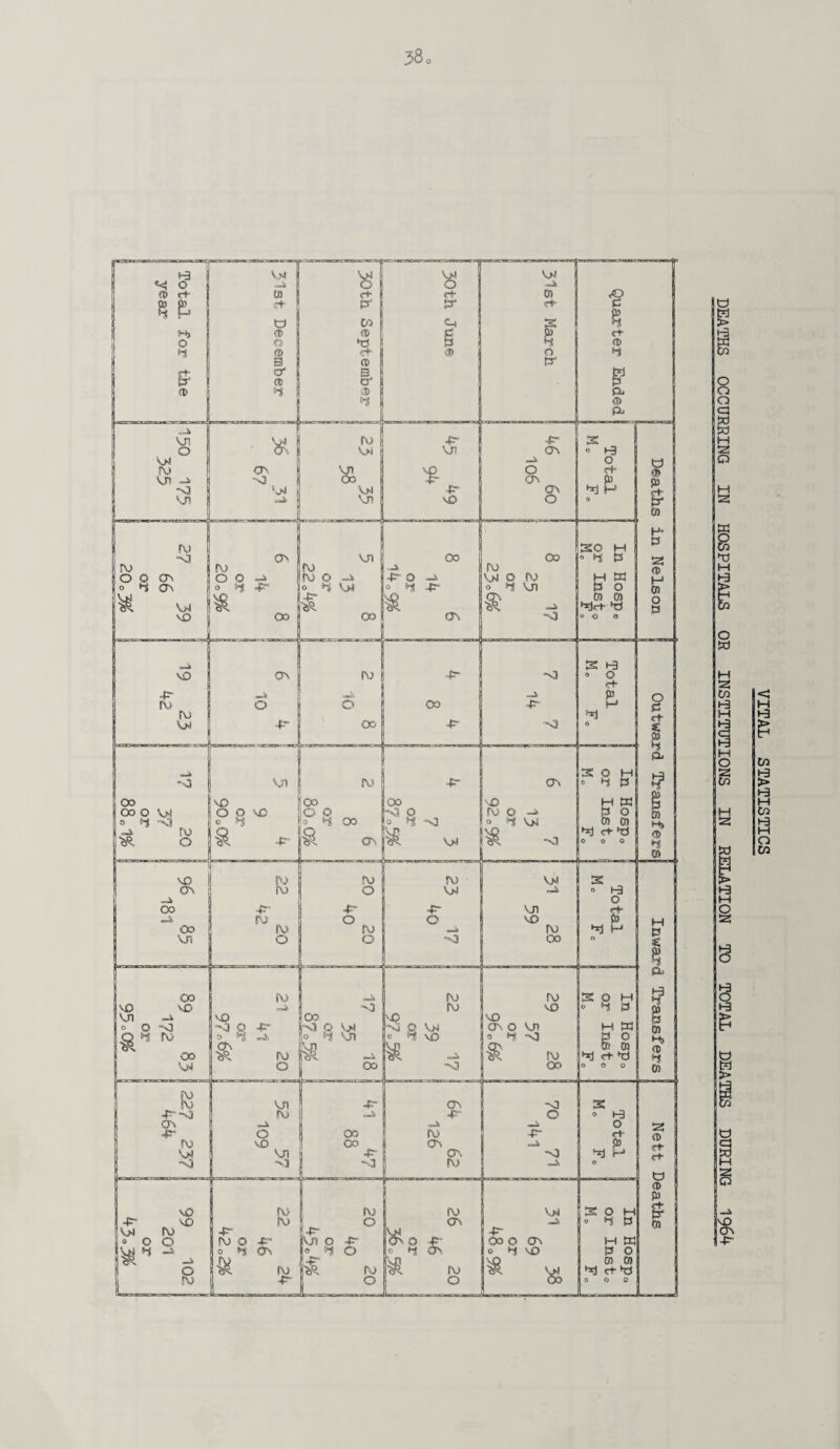 I o o a a w w M S M 2 K 8 Wj M H9 CO H Co 3 o CO