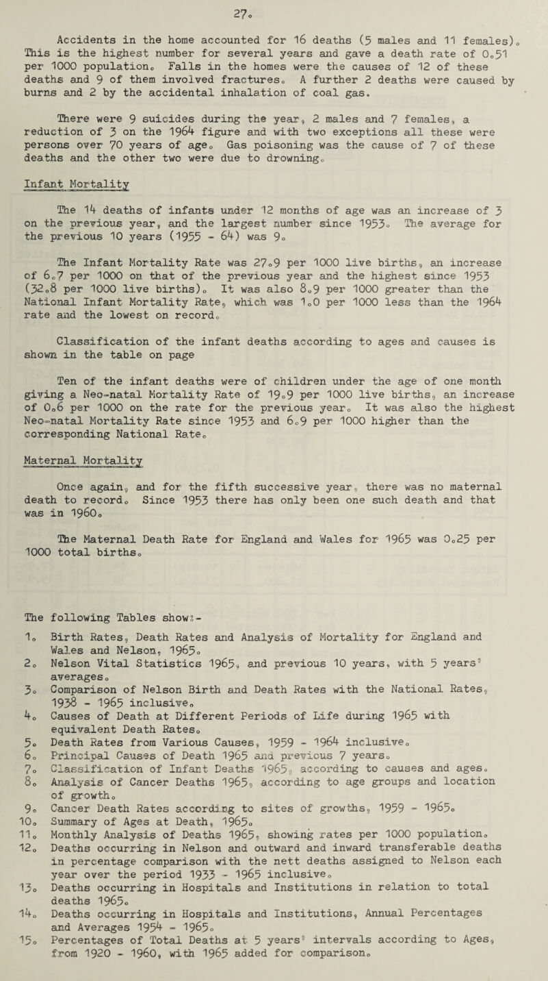 Accidents in the home accounted for 16 deaths (5 males and 11 females)o This is the highest number .for several years and gave a death rate of 0„51 per 1000 population Falls in the homes were the causes of 12 of these deaths and 9 of them involved fractureso A further 2 deaths were caused by burns and 2 by the accidental inhalation of coal gas. There were 9 suicides during the year, 2 males and 7 females, a reduction of 3 on the 1964 figure and with two exceptions all these were persons over 70 years of agec Gas poisoning was the cause of 7 of these deaths and the other two were due to drowning0 Infant Mortality The 14 deaths of infants under 12 months of age was an increase of 3 on the previous year, and the largest number since 1953° The average for the previous 10 years (1955 - 64) was 9° The Infant Mortality Rate was 27o9 per 1000 live births, an increase of 6o7 per 1000 on that of the previous year and the highest since 1953 (32o8 per 1000 live births.)0 It was also 8«9 per 1000 greater than the National Infant Mortality Rate, which was 1o0 per 1000 less than the 1964 rate and the lowest on recordo Classification of the infant deaths according to ages and causes is shown in the table on page Ten of the infant deaths were of children under the age of one month giving a Neo-natal Mortality Rate of 19°9 per 1000 live births, an increase of 0o6 per 1000 on the rate for the previous year0 It was also the highest Neo-natal Mortality Rate since 1953 and 6o9 pen 1000 higher than the corresponding National Ratec Maternal Mortality Once again, and for the fifth successive year, there was no maternal death to record0 Since 1955 there has only been one such death and that was in 196O0 The Maternal Death Rate for England and Wales for 1965 was 0„25 per 1000 total birthso The following Tables shows- 1o Birth Rates, Death Rates and Analysis of Mortality for England and Wales and Nelson, 1965° 2,o Nelson Vital Statistics 1965? and previous 10 years, with 5 years3 averageso 3o Comparison of Nelson Birth and Death Rates with the National Rates, 1938 - 1965 inclusive,, 40 Causes of Death at Different Periods of Life during 1965 with equivalent Death Rates0 5o Death Rates from Various Causes, 1959 - 1964 inclusive0 60 Principal Causes of Death 1965 and previous 7 years» 7o Classification of Infant Deaths 1965? according to causes and ages0 80 Analysis of Cancer Deaths 1965? according to age groups and location of growtho 9° Cancer Death Rates according to sites of growths, 1959 - 1965o 10o Summary of Ages at Death, 1965<> 11 o Monthly Analysis of Deaths 1965? showing rates per 1000 population,, 12o Deaths occurring in Nelson and outward and inward transferable deaths in percentage comparison with the nett deaths assigned to Nelson each year over the period 1935 ~ 1965 inclusive„ 13o Deaths occurring in Hospitals and Institutions in relation to total deaths 1965° l40 Deaths occurring in Hospitals and Institutions, Annual Percentages and Averages 1954 - 1965° 15° Percentages of Total Deaths at 5 years3 intervals according to Ages, from 1920 - i960, with 1965 added for comparison,,