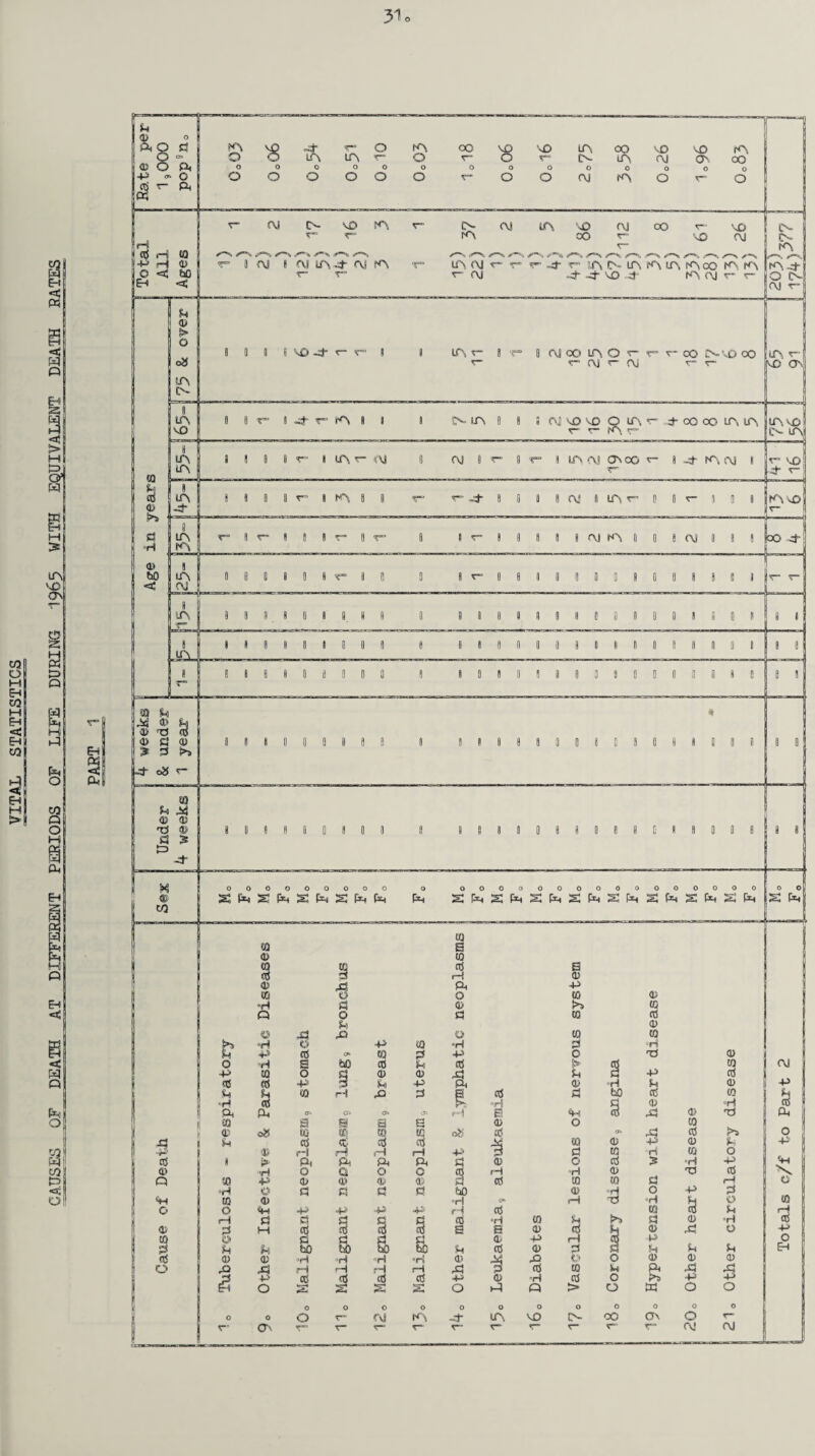 03 O I M EH 03 ! M EH < Eh o3| 4 Eh m! > EH a « a > i—i §■ w Bl B vo ON CU