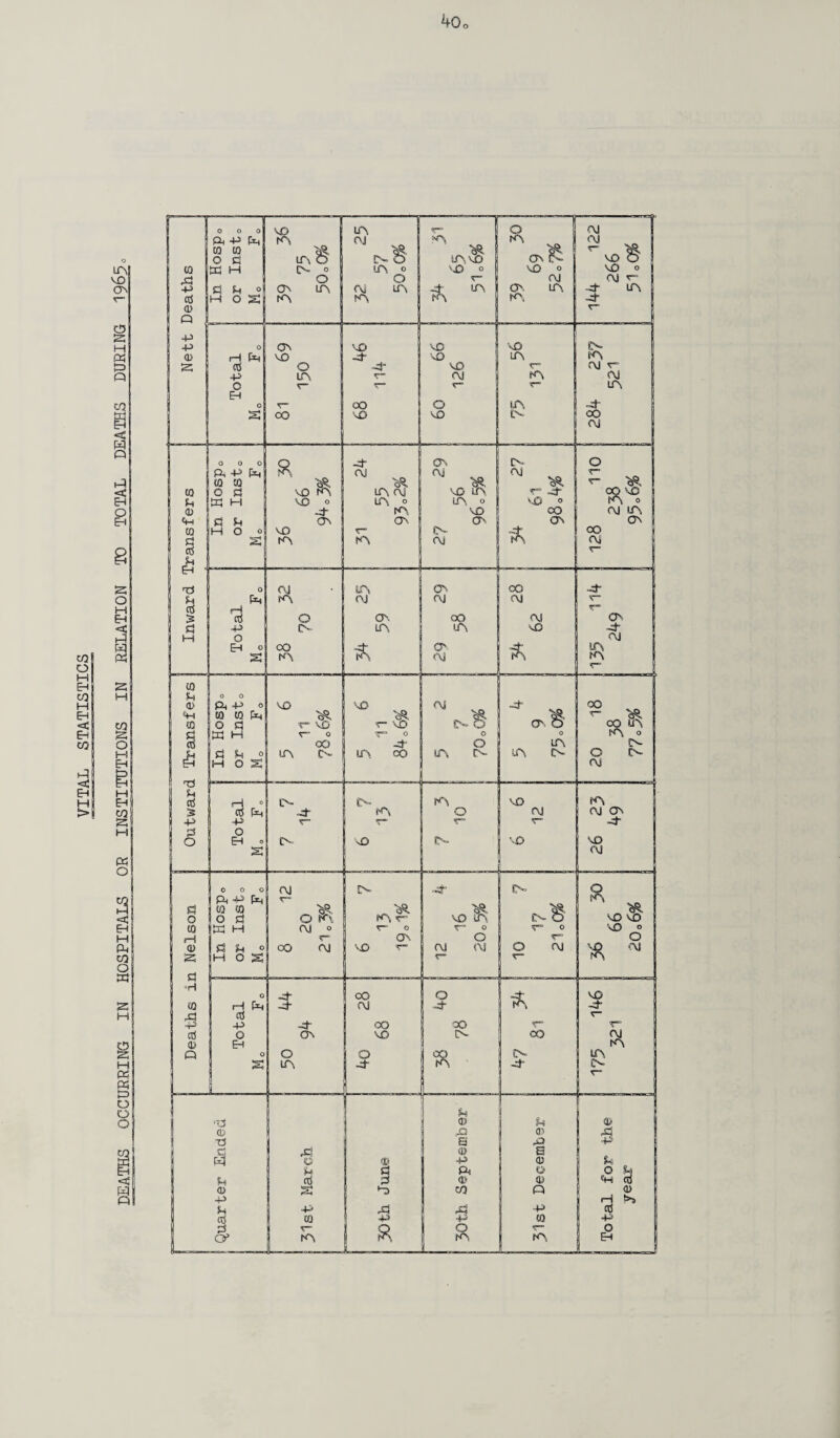 40o LT\ VO Ov g 3 t=> Q CO < W Q s 8 8 CO O H Eh CO 1-1 EH < Eh CO <c j EH H >\ o H EH < H &q « S H S o M EH H EH S M O a g M | ph! CO! O » H g s HI « « o o o