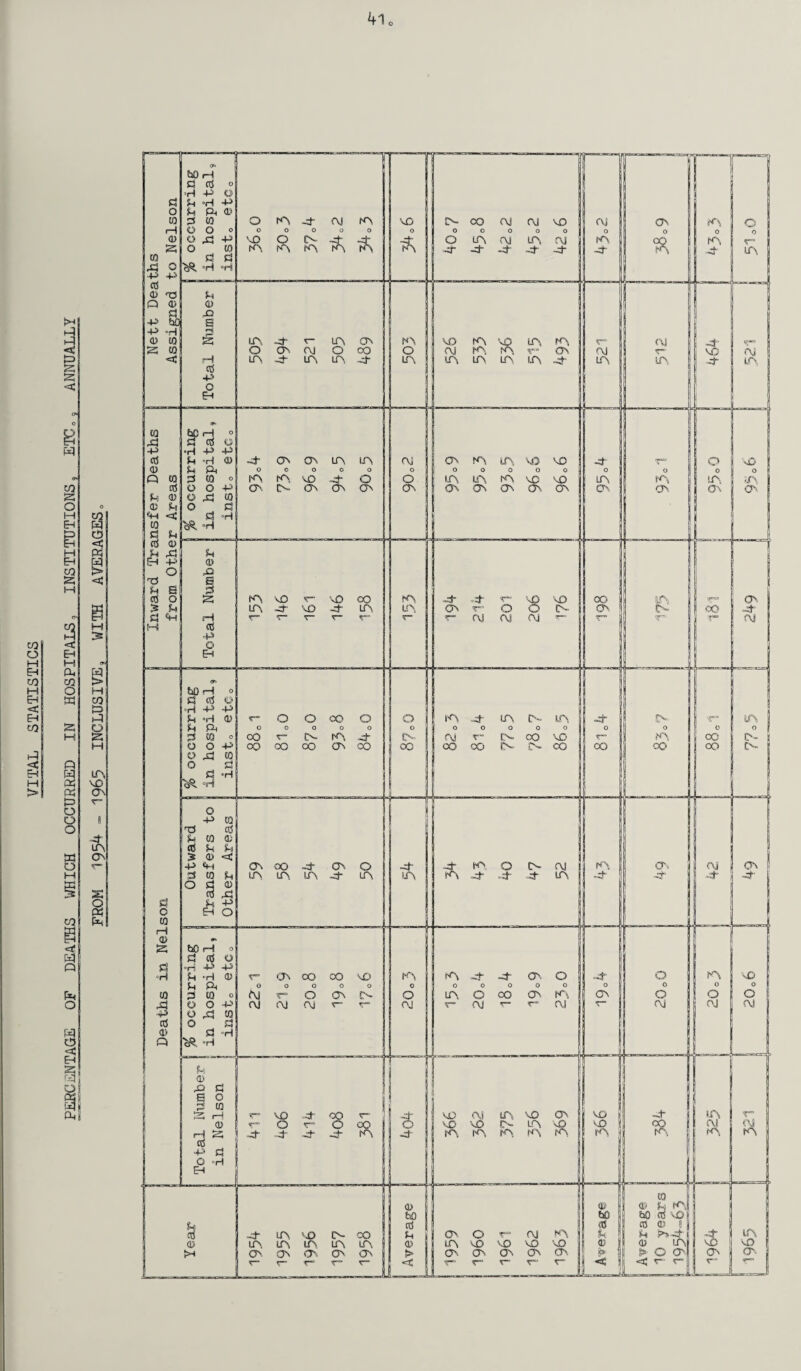 to o H EH to M EH < EH to H-i < EH M >1