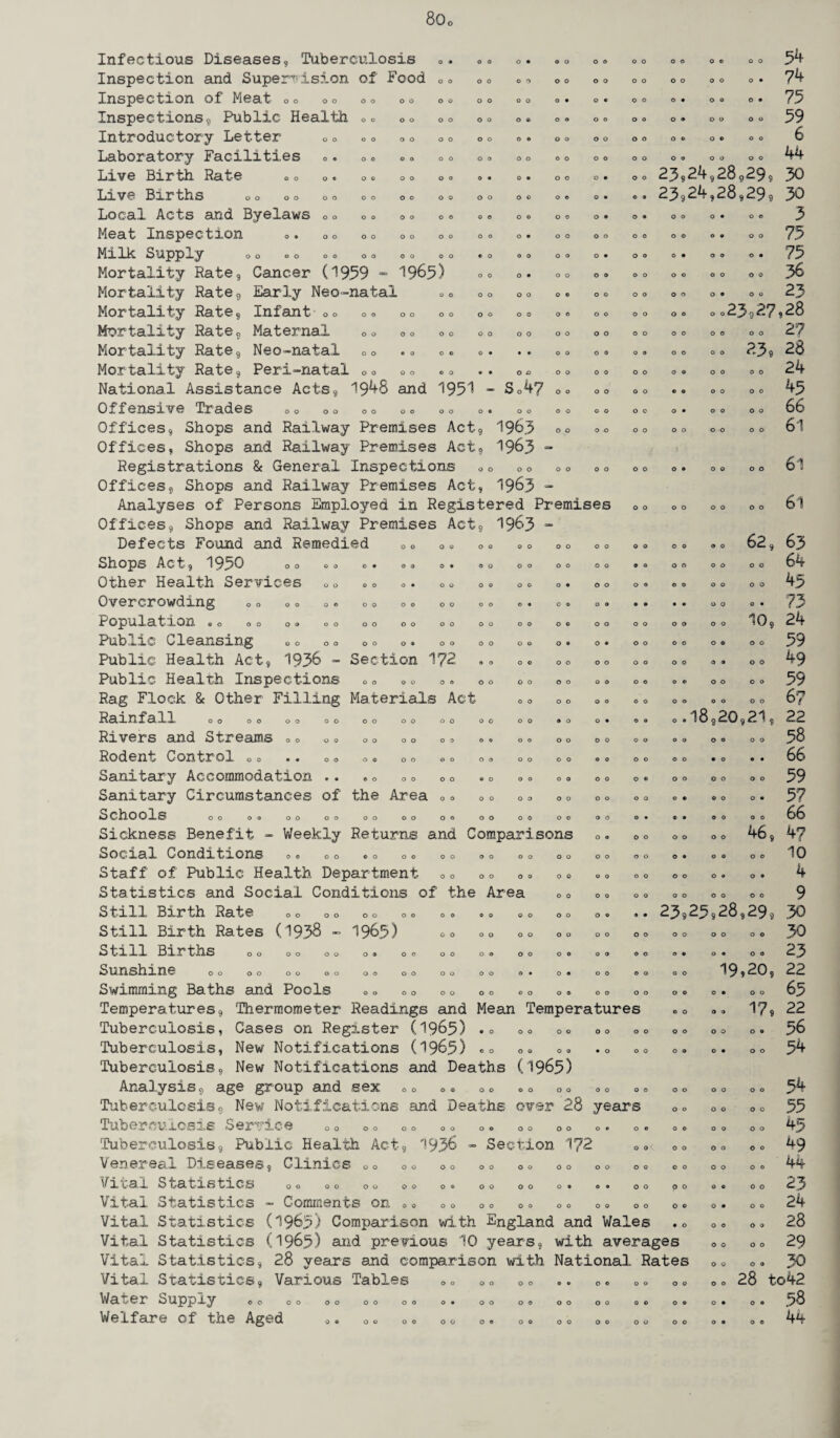 80o 1965) O O S o Infectious Diseases, Tuberculosis Inspection and Supervision of Food Inspection of Meat ©© 00 00 00 Inspections, Public Health oc ©o Introductory Letter ©o o© ©© Laboratory Facilities Live Birth Rate e0 ©. ©« 00 Live Births 00 00 o © 00 00 Local Acts and Byelaws o© © © ©o Meat Inspection <>. ©© ©© ©© Milk Supply <> © »® »© ©< Mortality Rate, Cancer (1959 Mortality Rate, Early Neo<-natal Mortality Rate, Infant ©© ©o ©© ©© Mortality Rate, Maternal ©© ©© ©© Mortality Rate, Neo-nafal ©© Mortality Rate, Peri-natal ©© 00 National Assistance Acts, 1948 and 1951 Offensive Trades 00 00 00 00 00 o ® 00 00 00 00 Offices, Shops and Railway Premises Act, 198.3 °° °° 00 Offices, Shops and Railway Premises Act, 19&3 “ Registrations & General Inspections 00 ©© ©© 00 00 Offices, Shops and Railway Premises Act, 1963  Analyses of Persons Employed in Registered Premises ©© Offices, Shops and Railway Premises Act, 19&3 - Defects Found and Remedied ©© ©© ©o ©© ©© ©© oa Shops Act, 1950 00 00 o* 00 o* 00 00 00 00 90 Other Health Services 00 © © o • 00 00 00 o • 00 00 Overcrowding o © o © o© 00 00 00 00 ©• o ® ©® •• Population © o 00 o© 00 00 00 00 00 00 00 00 00 Public Cleansing o© o© 00 o® 00 00 00 o® o® 00 Public Health Act, 1936 - Section 172 ®© ©© ©© ©© 0© Public Health Inspections 00 00 o» 00 00 © o ©o o© Rag Flock & Other Filling Materials Act ©© ©© Rainfall © © 00 00 00 00 00 00 00 00 ®o o • o® RlL VEIT’S OO O O OO OO OO O <V O O OO OO OO Rodent Control OO •• OO O © OO OO OO OO OO © O OO Sanitary Accommodation *• ®o 00 00 ®o 00 o© 00 o© Sanitary Circumstances of the Area 0© ©© ©© ©© ©© Schools OO O® OO OO OO OO O ® OO OO OO OO o® Sickness Benefit - Weekly Returns and Comparisons ©. ©© Social Conditions O© OO ©O OO OO OO OO OO OO OO Staff of Public Health Department o© QO o© o© Statistics and Social Conditions of the Area 00 00 ©© Still Birth Rate OO OO OO OO OO OO OO OO OO ©• Still Birth Rates (1938 - 1965 ) 00 00 00 00 00 00 Still Births 00 00 © © ©« 00 © o © © 00 ©® 00 00 Sunshine 00 00 ©© 00 ©o 00 o© o© o • o® 00 00 Swimming Baths and Pools co ©© ©© ©© o© ©® ©© ©© Temperatures, Thermometer Readings and Mean Temperatures Tuberculosis, Cases on Register (1965) 00 00 00 °° Tuberculosis, New Notifications (19&5) « © ©e ©<. .© ©© Tuberculosis, New Notifications and Deaths (1965) Analysis, age group and sex ©© ©© ©© ©© ©© ©© Tuberculosis, New Notifications and Deaths over 28 years Tuberculosis Service ©Q ©© ©© ©© ©o ©© 0© Tuberculosis, Public Health Act, 1936 - Section 1?2 Venereal Diseases, Clinics ©© ©© ©© ©© ©© ©© ©© ©© \/1 tal S ta bis tics o© o© 00 00 o® 00 00 o® ©® 00 Vital statistics — Comments on 00 00 00 00 00 ©o 00 Vital Statistics (1965) Comparison with England and Wales .© Vital Statistics (1965) and previous 10 years, with averages Vital Statistics, 28 years and comparison with National Rates Vital Statistics, Various Tables ©D ©© ©© .. ©® ©© ©© Water Supply o© 00 00 00 00 o® 00 00 o© 00 © © o® Welfare of the Aged ©« 00 o© o© o® o® ©o 00 00 00 23,24,28,29 23,24,28,29 54 74 75 59 6 44 30 30 . ©o 3 • 00 75 . o. 75 O O O 36 . o o 23 ©23,27,28 © o© 27 © 23, 28 24 o 00 © © © 45 © © © 66 o o o 6 1 61 61 63 . 18,20,21 o o • O o o 0 o O O 62, o© 4.5 o. 73 10, 24 00 59 o© 49 00 59 fjn 00 U if 22 58 66 o o o o o o 59 o ® o o o. 57 «® ©o 00 66 00 00 46, 4y o ® o® 00 10 k O O O o O • 0 o o 00 00 9 23,25,28,29, 30 00 00 00 30 O ® o • o O 23 22 65 19,20, • o o o 17, 22 56 54 54 55 45 49 23 24 28 29 28 to42 o® 58 o o 44