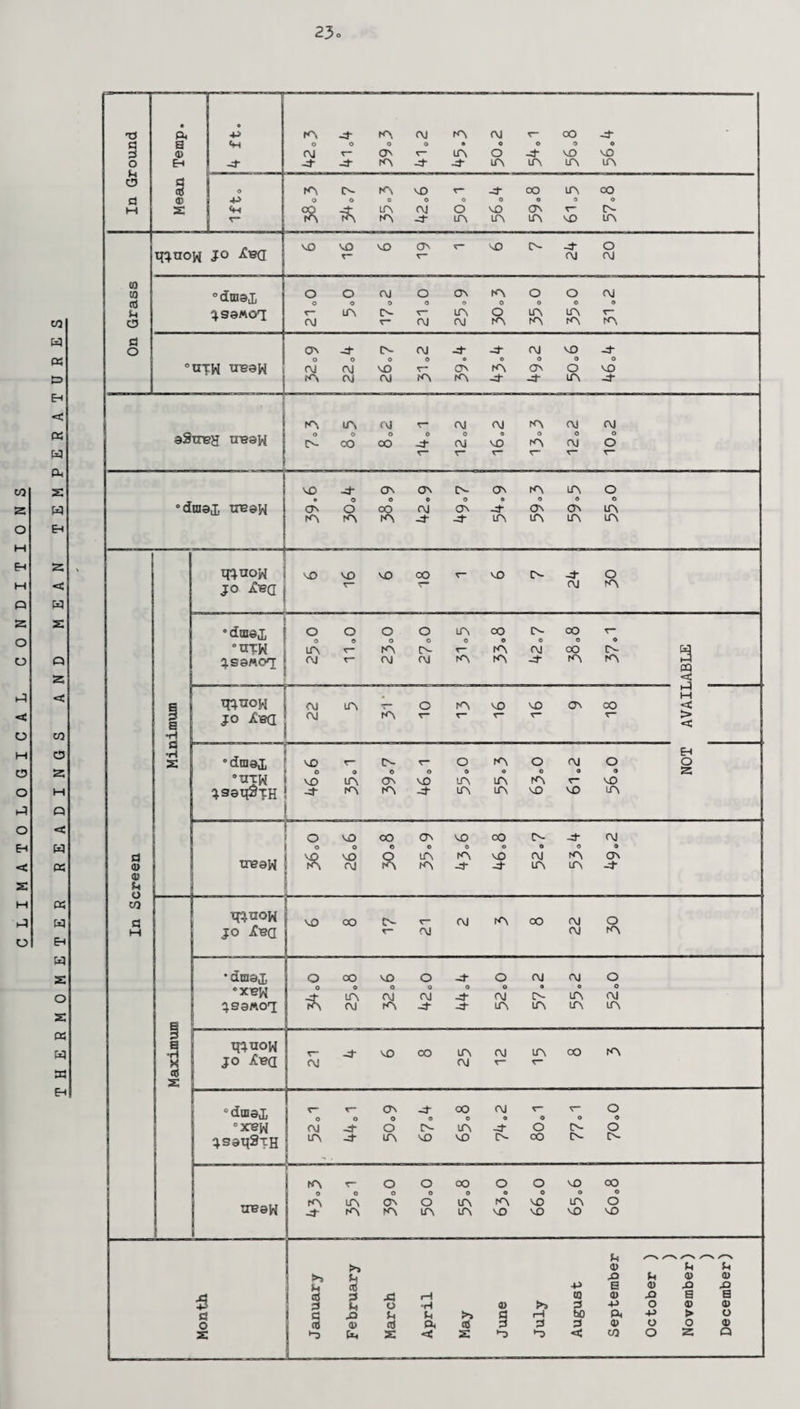 03 2 O M E-t M Q 2 O o 1-3 < o M u o ►-3 o EH < 2 M .-3 O 03 W « & Eh < « M (X, 2 M EH 2 < w 2 Q «t 03 C3 2 M o < w « « w Eh W 2 O 2 « W « EH T3 d d O M O d M 03 03 cO M O d o ft a <u Eh § 2 ■P -P tftuow jo Xbq K'i O CM -d- -d- o -d- A o ON A OJ o -d* A A -d- oj o o A -d- A oO o VO LA VO LA (A A o o & A vO A A OJ -d O A vO A 0O 0 A A A CO VO O' A °draa1i ^.gsMOT VO vo vo A vO A- -d OJ o OJ o o r~ OJ o o A OJ o A- O o r- OJ ON o A 0J A o o A a A A A OJ O r~ A On -d A- oj -d- -d- 5utw treaw oj oj vo r-° on a • ! A Oj OJ A A -d- OJ o ON -d- VO o o A vo -d- aStres ireaw ’dtnaj, d a> <u o CO A O A- A O OO OJ O 0O r- 0 -4“ r- OJ 0 OJ r“ OJ o VO v A O ro* r~ OJ 0 OJ OJ O o r- VO -d ON ON A- ON A A o • O o o O • 0 0 o On o OO OJ ON ON ON A A A A -4“ -d- A A A A q-juow i jo j VO VO VO 18 r” vo A- -d- OJ O A •dnwji | ! o 0 o o o o o o lA 0 OO o A- O OO 0 r“ • °aiK j A r- A A- r” A OJ oo A- ^SaMOO j oj r* OJ OJ A A -3 A A a t^tioh jo jt-ea OJ OJ A A A VO VO ON CO draajj °utw leqj&TH 1 vo O vo ! ^ 1 r- o LA rA A- o ON A r” o vo O » A A A • A A o 0 A VO OJ 9 r* VO O 0 vO A o VO CO ON VO 00 A- -3“ OJ treaw S O VO o VO o o IA 0 rA o VO O OJ 0 A 9 ON A OJ A -J A A -d* a 03 < hO M <C > < Eh O 2 jo tea VO 0O A- r~ r- AJ OJ A 0O OJ OJ O A •dmsj o CO vo o -d- O OJ OJ O °XBW o -3“ o A o OJ o C\J O o OJ 0 A- o A O cvj ^SSMOl A OJ A -J A A A A J t^uow <r* -J* VO oo A OJ A CO A s jo jC^a OJ OJ T— r- 2 ‘dmaj, r o ON o o oo o OJ • r- o o O O °3cew OJ -d- o A- A -J o A- o jsaqSTH A A VO VO A- oo A- A- A r- O o OO O o VO 0O 0 0 o 0 o o 0 O o A A A o A A VO A o xresw -d“ A A A A VO vo VO VO b /-s /^N a> u U (h 0) u 05 -P e <u X) XI cd 3 A 1—i (0 a> x> B a d L, O •rt 1) d p o O 0) rt G X> u U >> £ rH hO ft -p > o o aj a> (TJ a CO d 3 4) o o <D 2 u* 2 < 2 < 03 o 2 Q