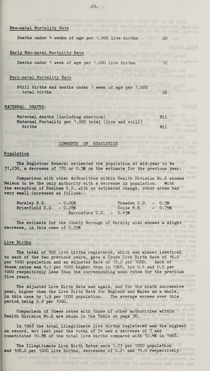 Neo-natal Mortality Rate Deaths under 4 weeks of age per 1,000 live births 20 Early Neo-natal Mortality Rate Deaths under 1 week of age per 1,000 live births 12 Peri-natal Mortality Rat® Still births and deaths under 1 week of age per 1,000 total births 26 MATERNAL DEATHS; Maternal deaths (including abortion) Nil Maternal Mortality per 1,000 total (live and still) births Nil COMMENTS ON STATISTICS Population The Registrar General estimated the population at mid-year to be 31,230, a decrease of 170 or 0*5% on the estimate for the previous year<> Comparison with other Authorities within Health Division No06 showed Nelson to be the only authority with a decrease in populationo With the exception of Padiham U.D., with no estimated change, other areas had very small increases as followss- Burnley R„D. - 0o06$ Trawden U„Do - 0<,5% Brierfield U„D„ - 0<>28# Colne M.B„ - 0<>75% Barrowford U0D, - 0o43# The estimate for the County Borough of Burnley also showed a slight decrease, in this case of Oo35# Live Births The total of 500 live births registered, which was almost identical to each of the two previous years, gave a Crude Live Birth Rate of I60O per 1000 population and an Adjusted Rate of l8Q2 per 1000o Each of these rates was 0„1 per 1000 higher than in 1968, but 0o4 and 0o5 per 1000 respectively less than the corresponding mean rates for the previous five years0 The Adjusted Live Birth Rate was again, and for the ninth successive year, higher than the Live Birth Rate for England and Wales as a whole, in this case by 1c9 per 1000 population0 The average excess over this period being 0<>9 per 10000 Comparison of these rates with those of other authorities within Health Division No06 are shown in the Table on page 36n In 1968 the total illegitimate live births registered was the highest on record, but last year the total of 54 was a decrease of 7 and constituted IO08/6 of the total live births compared with 12«4% in 1968. The Illegitimate Live Birth Rates were 1<>73 per 1000 population and IO80O per 1000 live births, decreases of 0o21 and l4o0 Respectively*