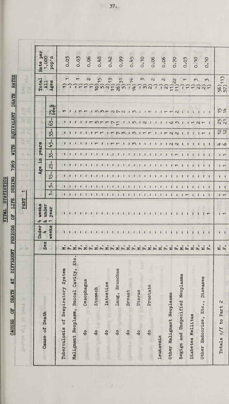 p ® PhO P ® 8 a ■P o o Cd Ph « 5 H CQ HI ® O < bO Eh < rA vp OO AJ Ov in O OOOJ--4 0nj-t“0O OOOOOOOOOOOOOO 00000000000000 v^ vp O in O IN O (M IA r- -d K\ r~ fA t\j r\| •rvj AJ IrrrOlAAIrvOlA IJ- ( m AJ I I (\| r r* r- (\| r* r- m tn -V “ AJ AJ e'¬ en VO e'¬ en in £*» c3P ® IA> m in in -4- 1 1 1 1 i m cn r- AJ CN f\J i K't 1 I r= « I AJ II 0 8 I ! I r IA r r IN r ! I in I (\J I 1 NO rn 1 I n (\J r 8 f“ r- I r MA I m 8 e~ e- I I r- AJ AJ I I r- 8 m.4- m c- AJ AJ c\j Al -4- VO $ <d Q <M O <0 CO 1 o 4» (Q >> CO >» P o -p cd P •rl Ph (0 ® « 4h O CO •H CO O H P O p <v £> Eh +4 •H > cd o cd o o P m a co cd H Ph o 0) s •r9 H cd s CO 3> cd •a o CO ® o ,p o cd a o +> CO a> p •H -P (0 ® -P P -P o p o p oq bO a 3 co ■p CO cd © p pq § p © +> o X) o T3 O XJ o o TJ o XJ a co CO © cd to © H cd 43 Ph © cd O co 44 co © •H co a 55 P) 0 CO p cd XJ <*> Ph H © O Ph •r9 0 O 44 a> H w ss O co © P 44 Ph 44 © CO •rl p 3 P rH *n d P> H P O bO © 0 X) •rl X* X 0 cd H p xf •H cd cd (0 P a s © W <L> P 44 cd p bO © P © •H P 0) 3 P bO cd xt © 4> © •H 44 O pq Q 0 OJ 44 ^3 Oh O 44 «n \ O CO H cd 44 o EH