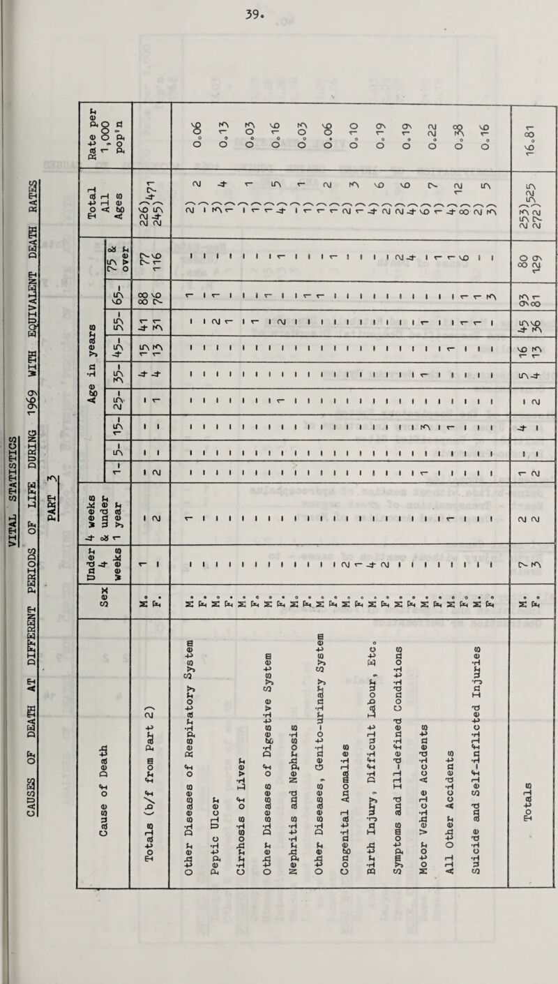 39 A r\r\r\ 5 ft 'S Total All Ages CN -4* /-V OJ ft- /—s /-> /^\ <■—V /'“*> /■> *—N r^v /—•\ /^s /-\ 2A OJ ft- vO c~ ft co OJ fA LA LA^ fA OJ LA A- oa d LA > A- r- 1 Ov oo 1 3 (0 d> >> ft o •rl -p CO •H d CO CO <*» p d >5 d •H *r-D CO d d ft d (-1 3 o d M o d> d ft o -p > •H as o ft OJ CO •H d ft d> d -P d ft P p •H co to | P CD co O u ft <d •H o rH d p •H 3 CO ft to -p d d rH X 1 ft d) •H o •H CO o cm <u 5 0=1 Q d d d> •H d> ft co d aS a d ft d> •H cm ft •rl P »H d) o Cm d) ft ft o rH <M l O d s 1 Q d o > O d> cd •rl rH o <0 «M jj «m •rl 2 o 6 ft rH < ft -H 1 co ft CO 0J o M •H d) co O cm d> ft <u d d) o co rH \ co d cm CO d CO <5 ft 1—1 o OS dJ ft cO d> O cti cO etc d o << ft p CO d) o <u d> 1—1 3 •H o I d (0 rH CO co CO to aS *r-D ft d 3 Eh nj (0 •H & •rf •H •H •rl p d CO <0 co o rH Q CO Q -p o •H M a > ft o> rf o O •H d o p ft * -p ft d d d <v ft p d O -H o <u -p d cu ft <x> ft P p< o O Eh ft ft d ft ft ft d d £ p rH -H -P <u •H -P <D -p o •H o rH d